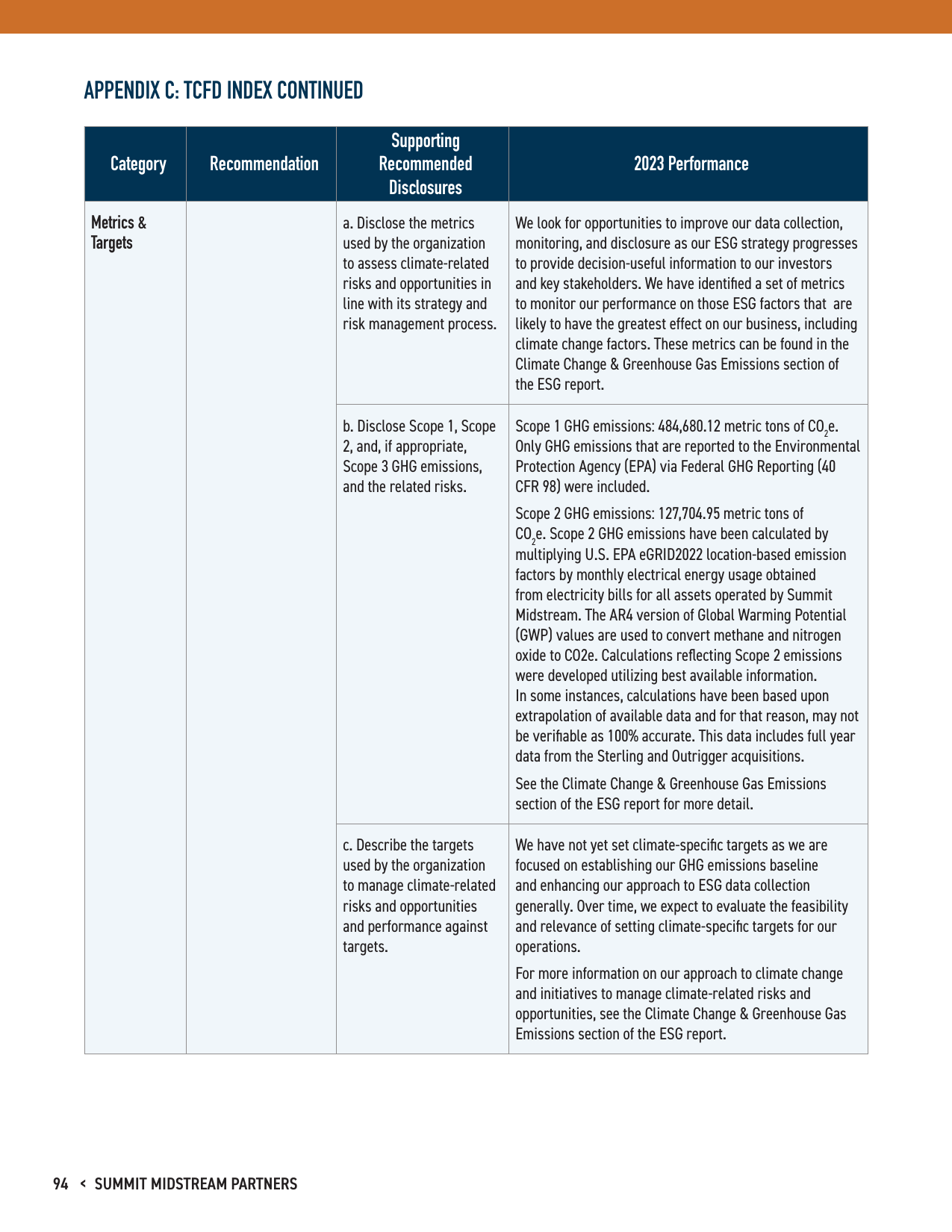 Emissions data extracted from page 96