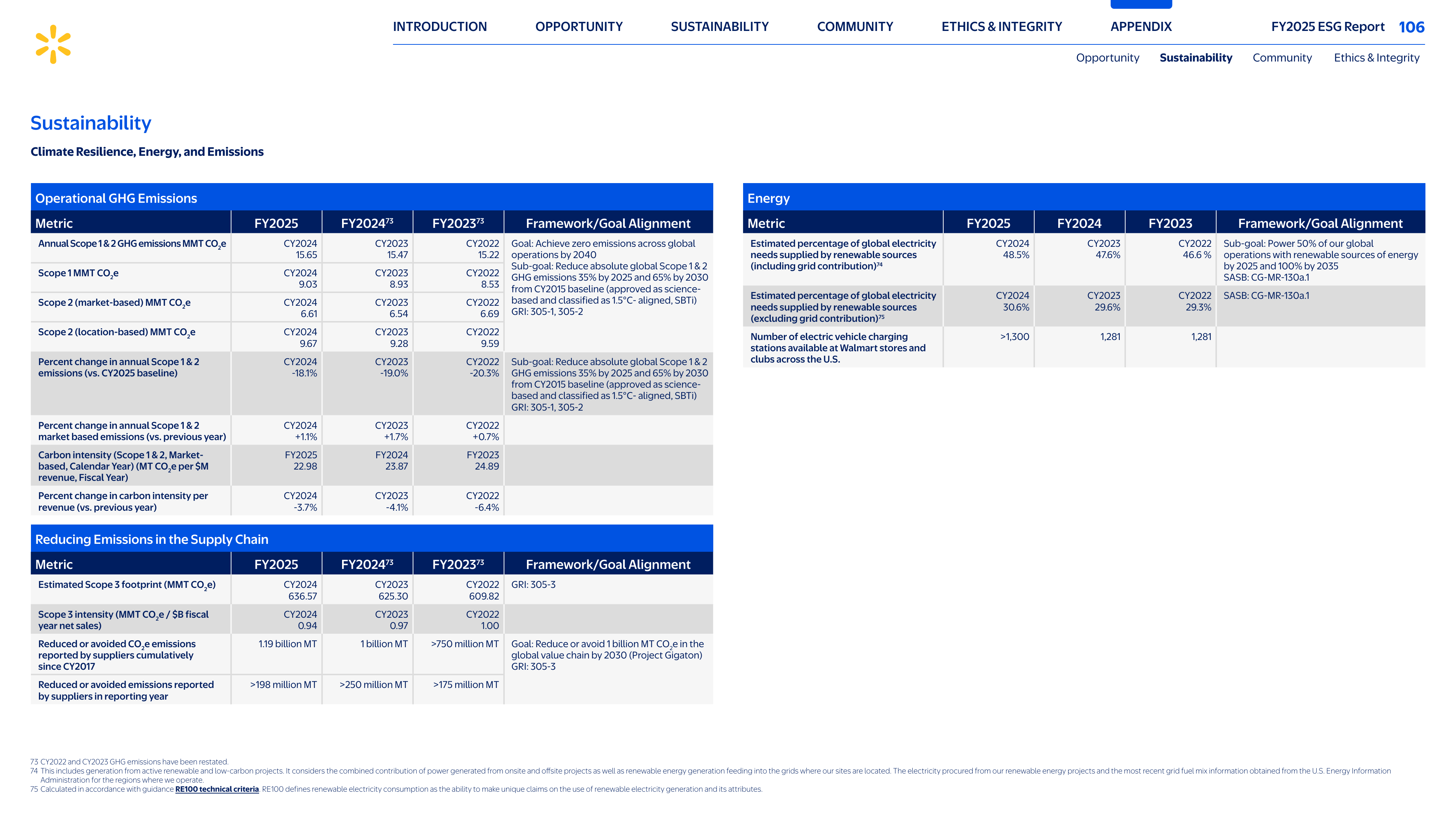 Emissions data extracted from page 106
