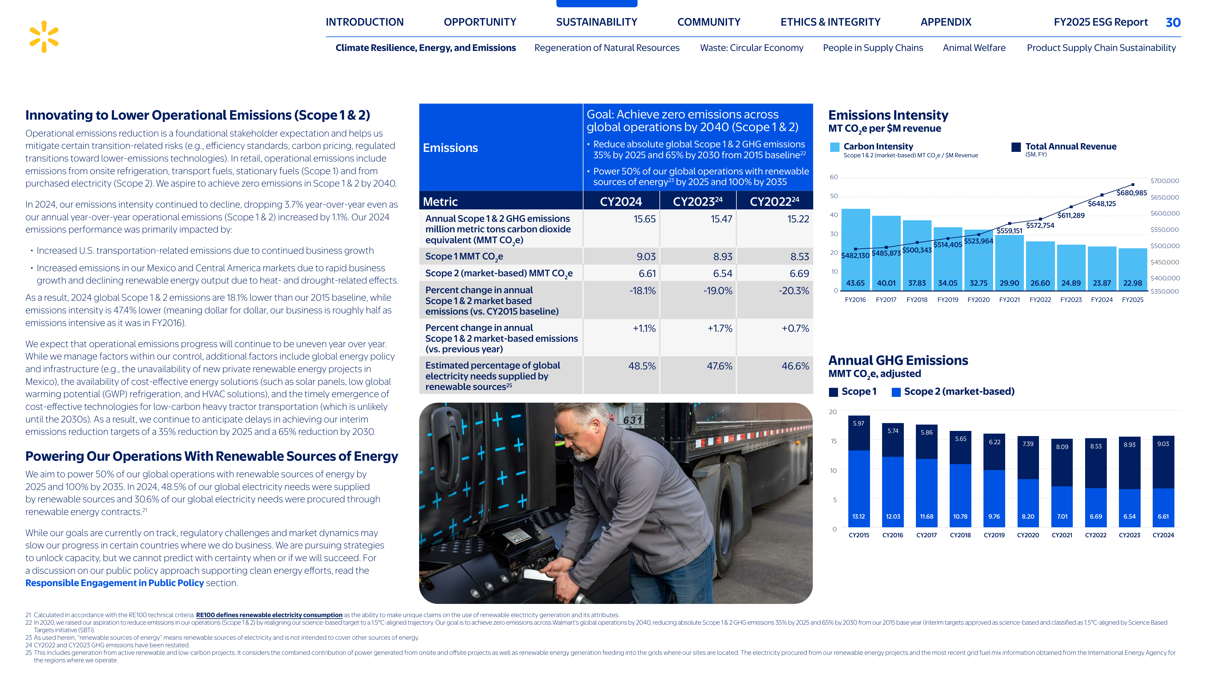 Emissions data extracted from page 30
