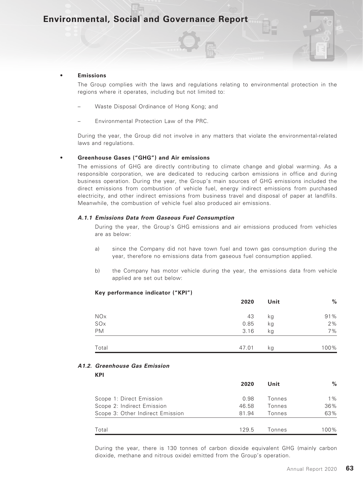 Emissions data extracted from page 64