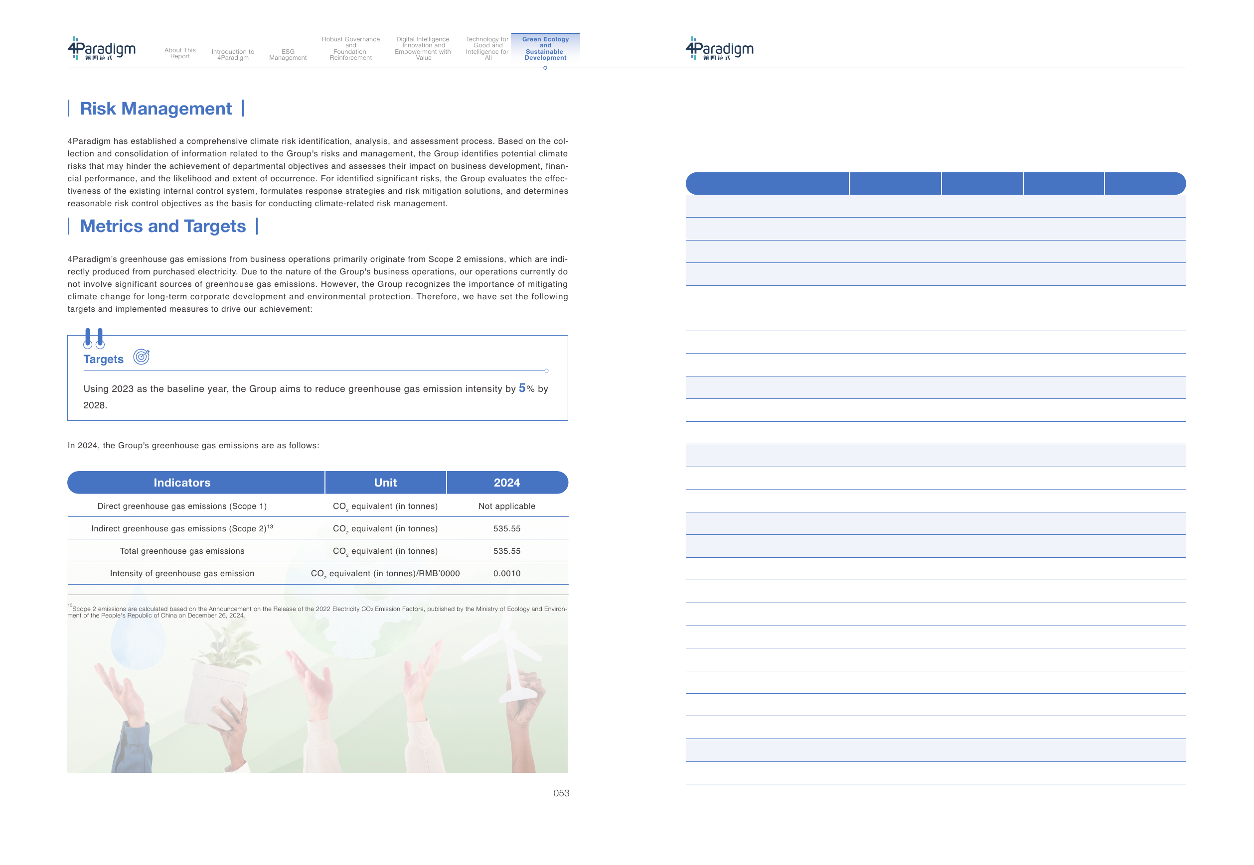 Emissions data extracted from page 55