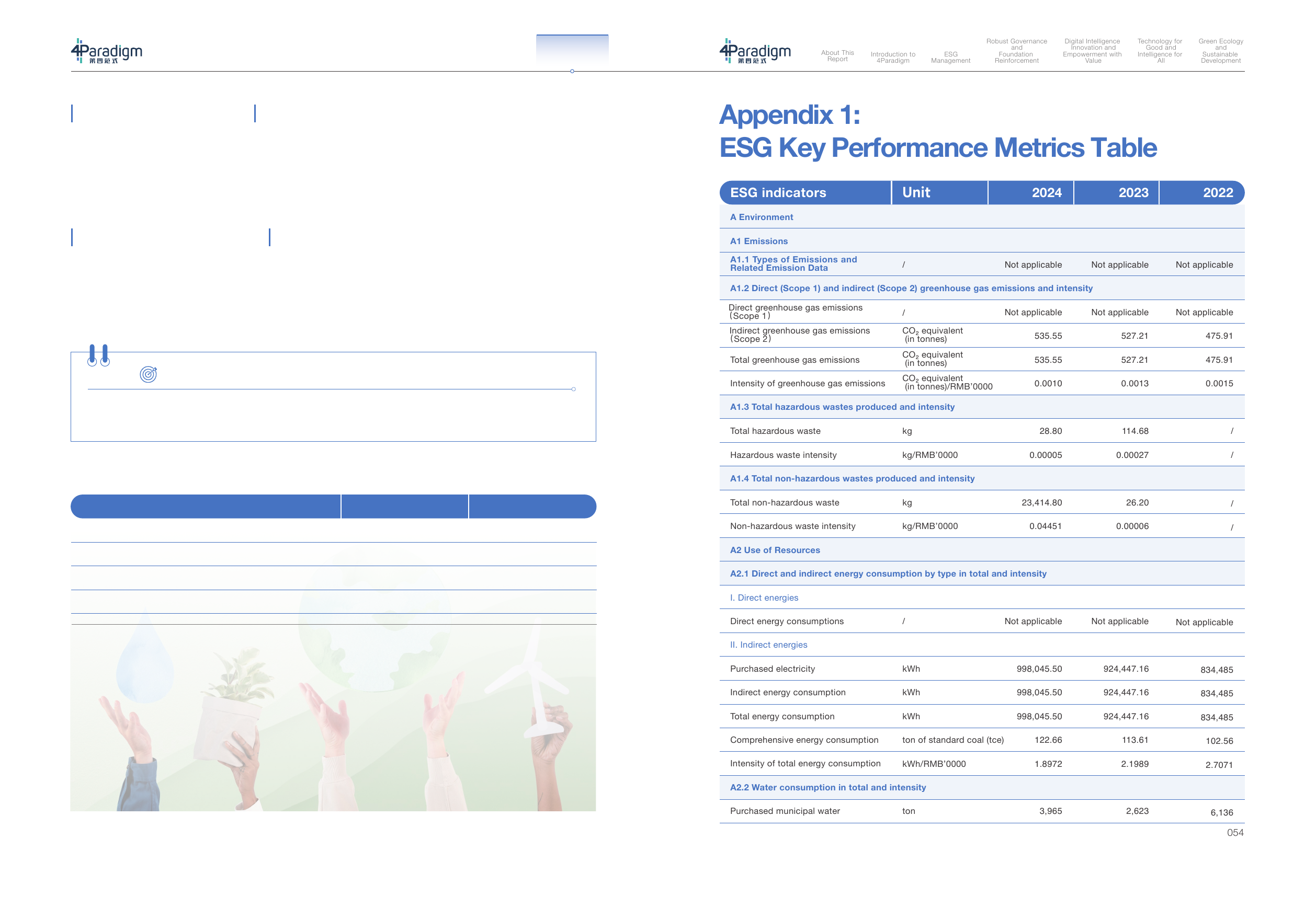Emissions data extracted from page 56