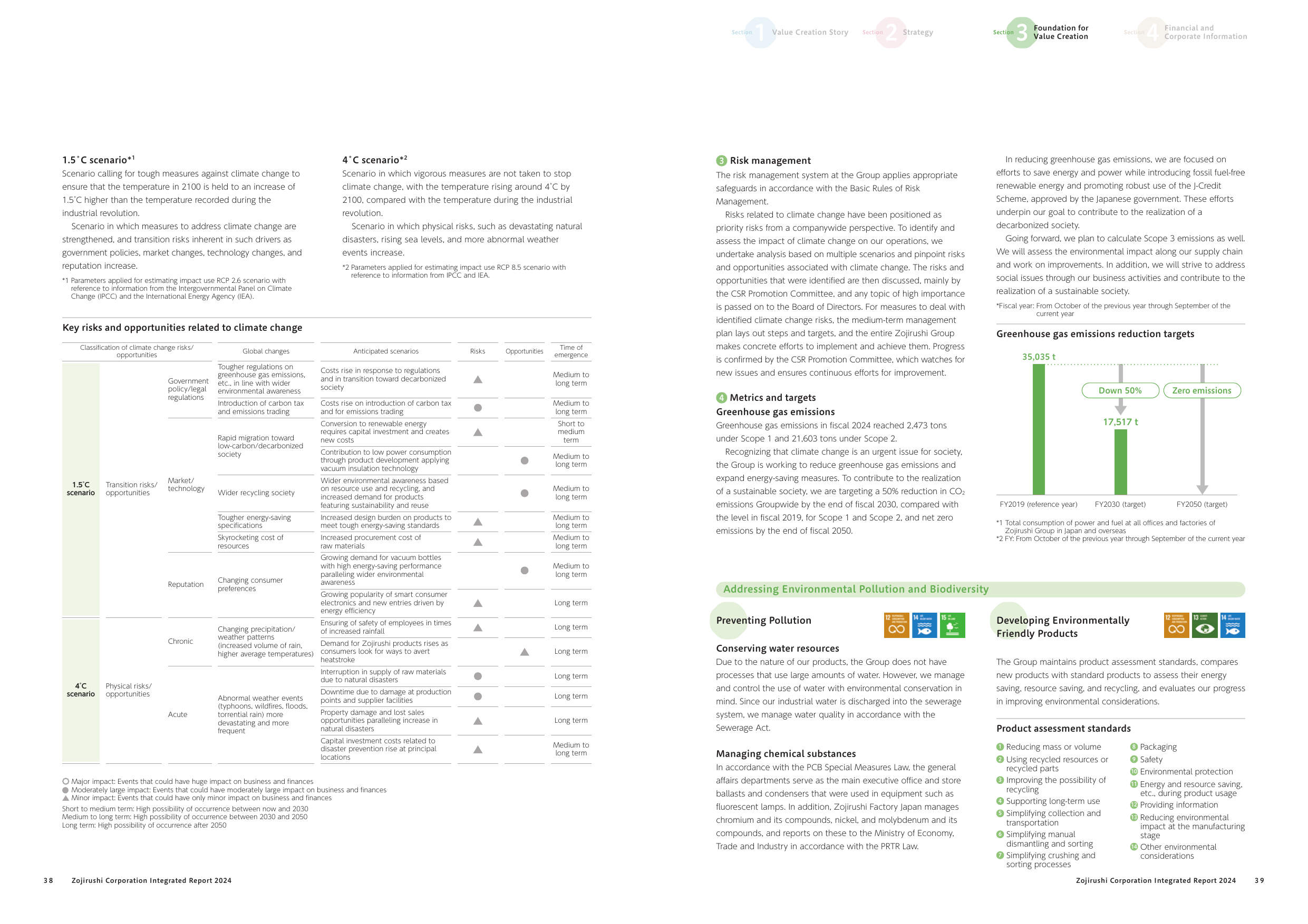Emissions data extracted from page 21