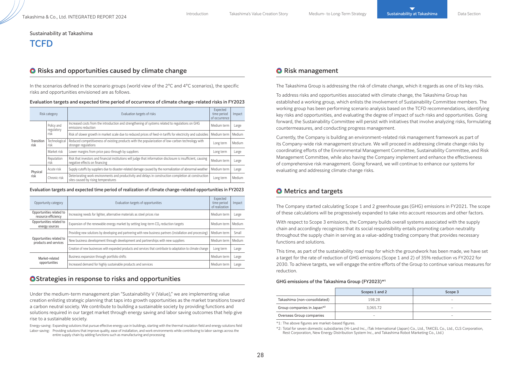 Emissions data extracted from page 29