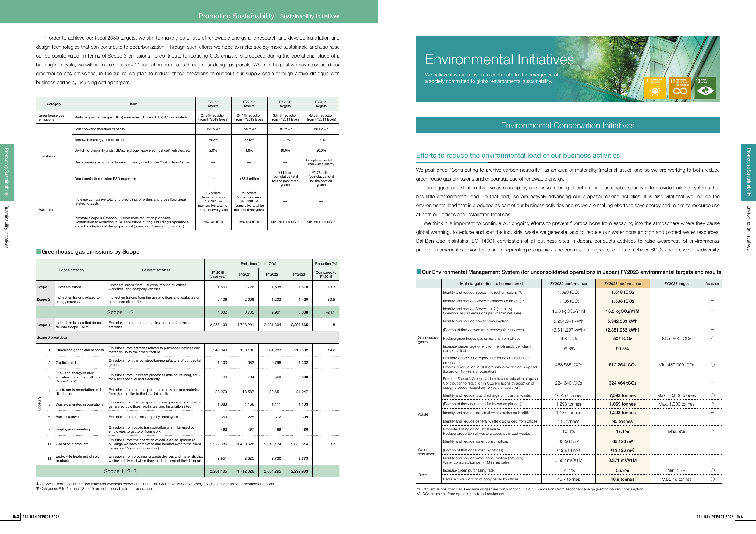 Emissions data extracted from page 33