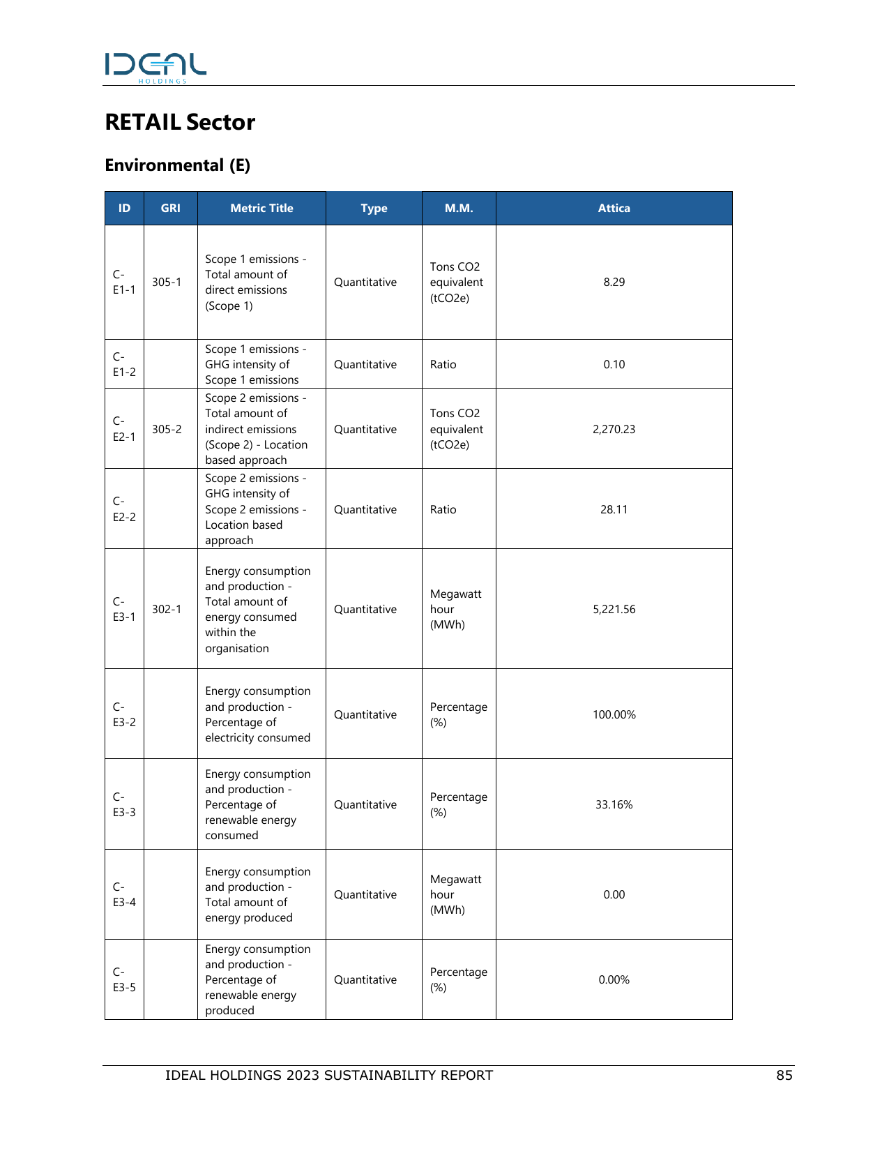 Emissions data extracted from page 85