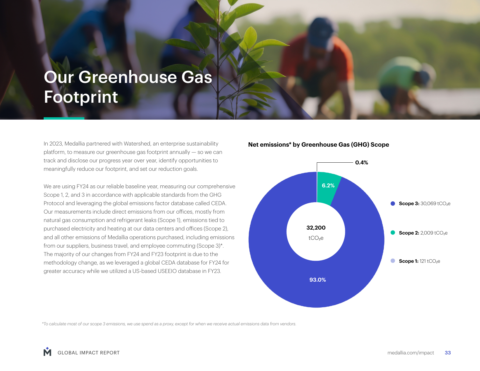 Emissions data extracted from page 33