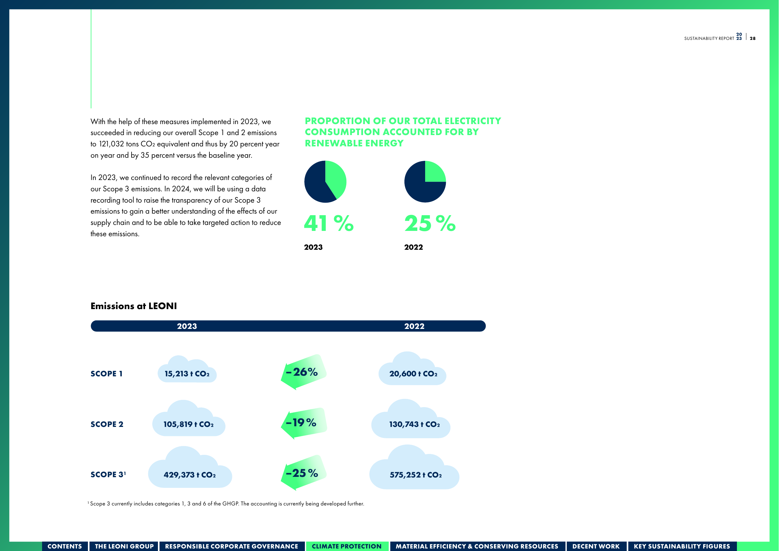 Emissions data extracted from page 28