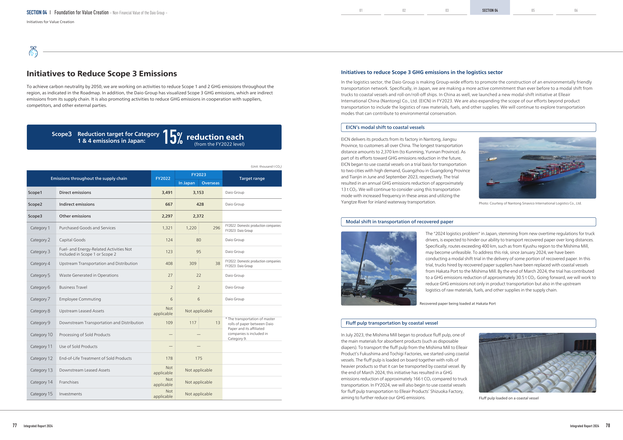 Emissions data extracted from page 13
