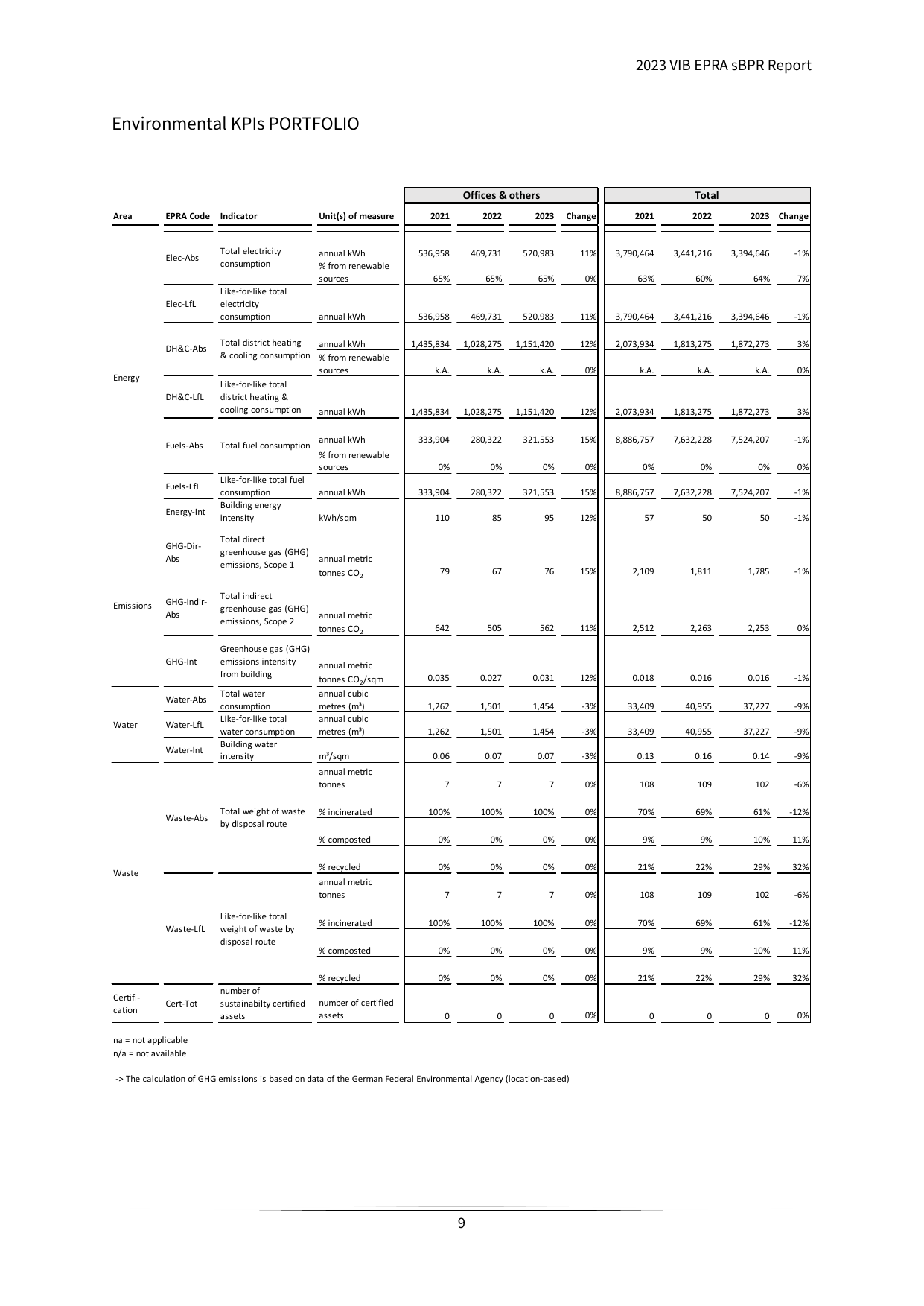 Emissions data extracted from page 10