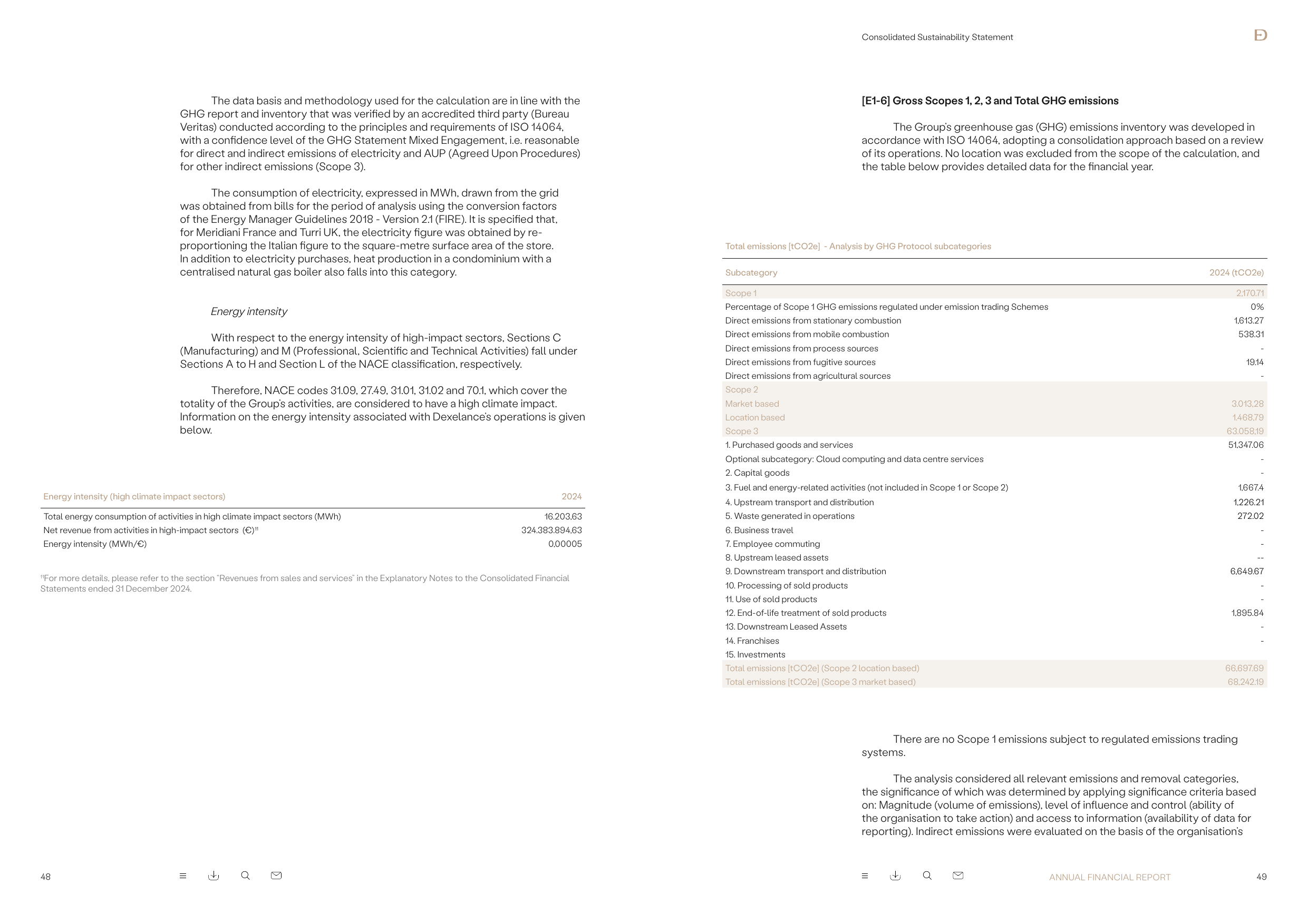 Emissions data extracted from page 25