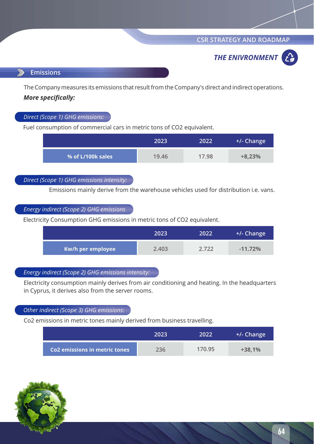 Emissions data extracted from page 65