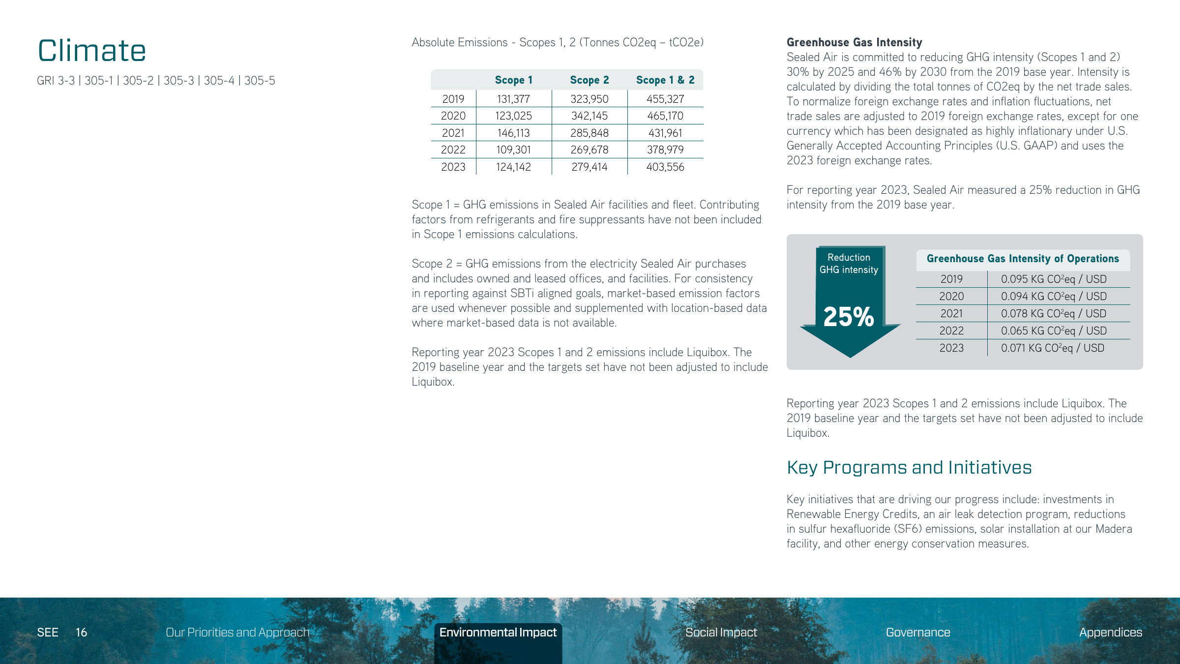 Emissions data extracted from page 16
