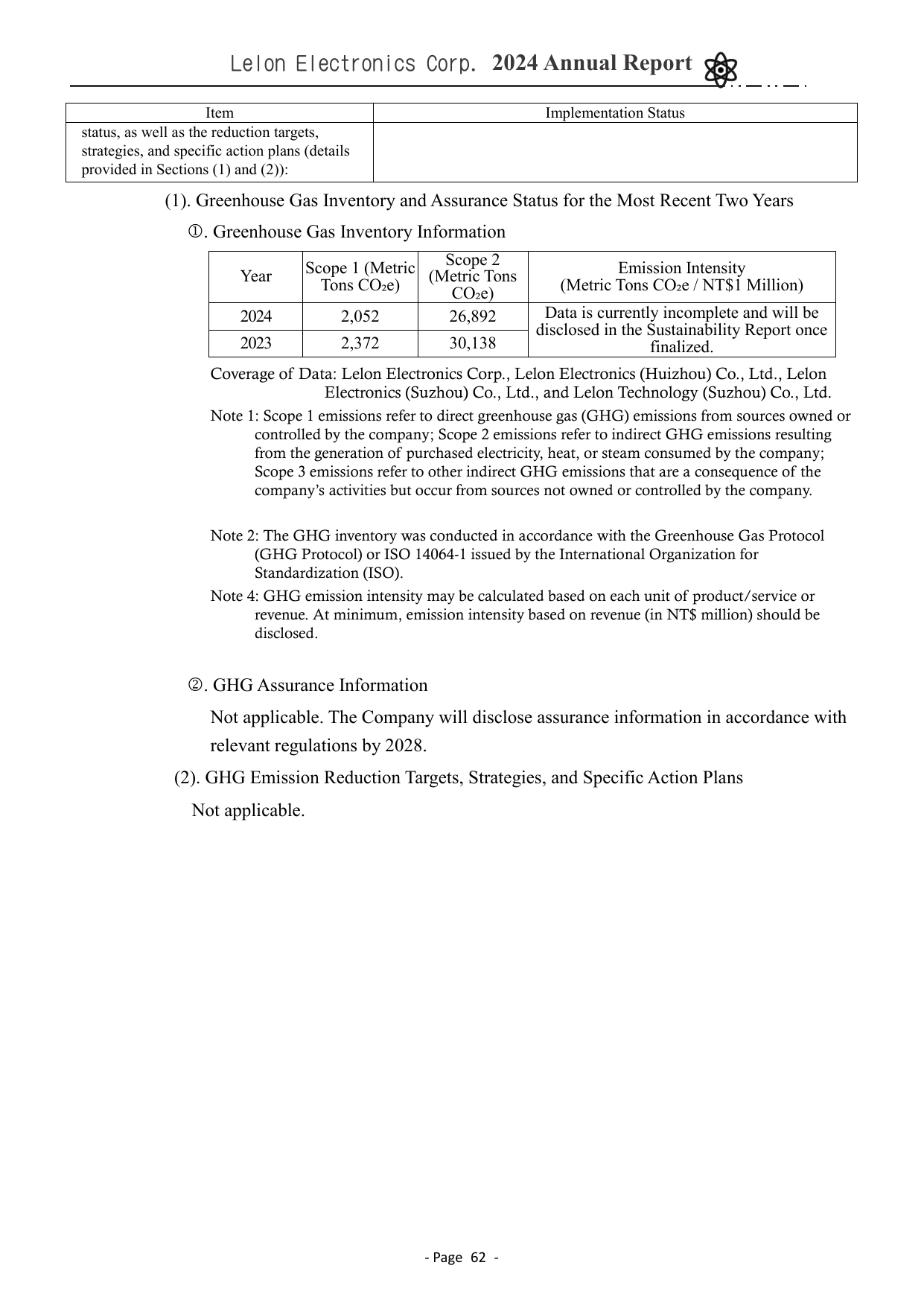 Emissions data extracted from page 67