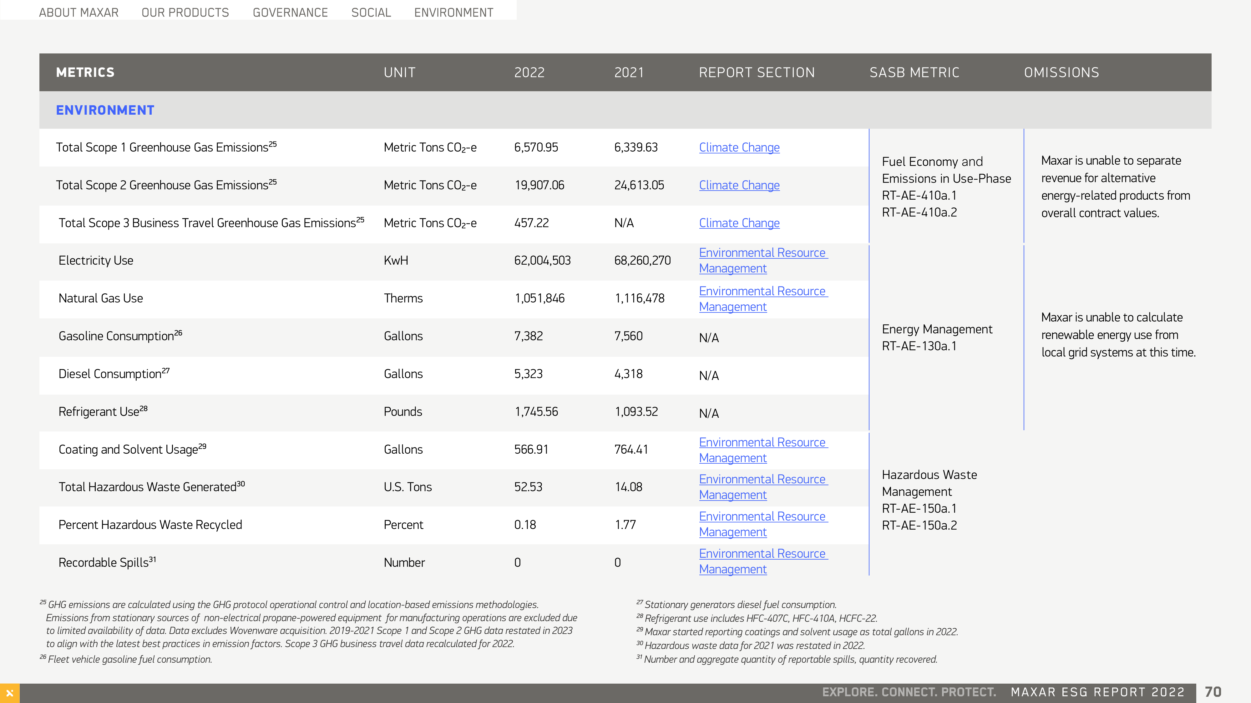 Emissions data extracted from page 70