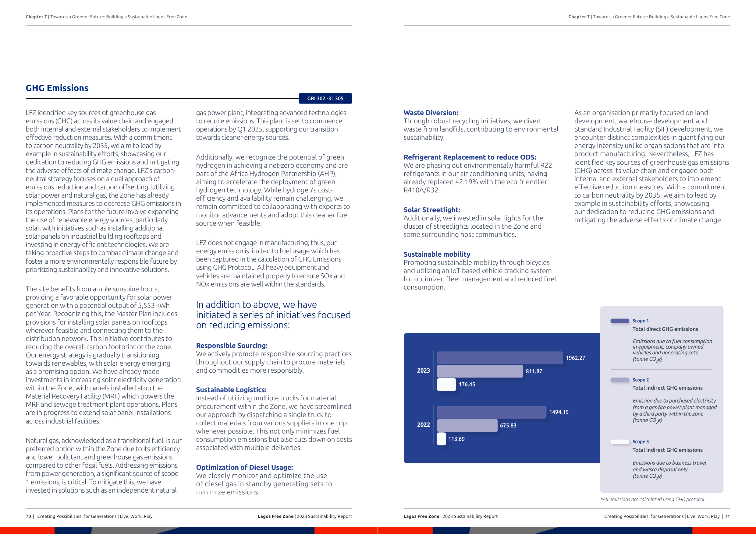 Emissions data extracted from page 36
