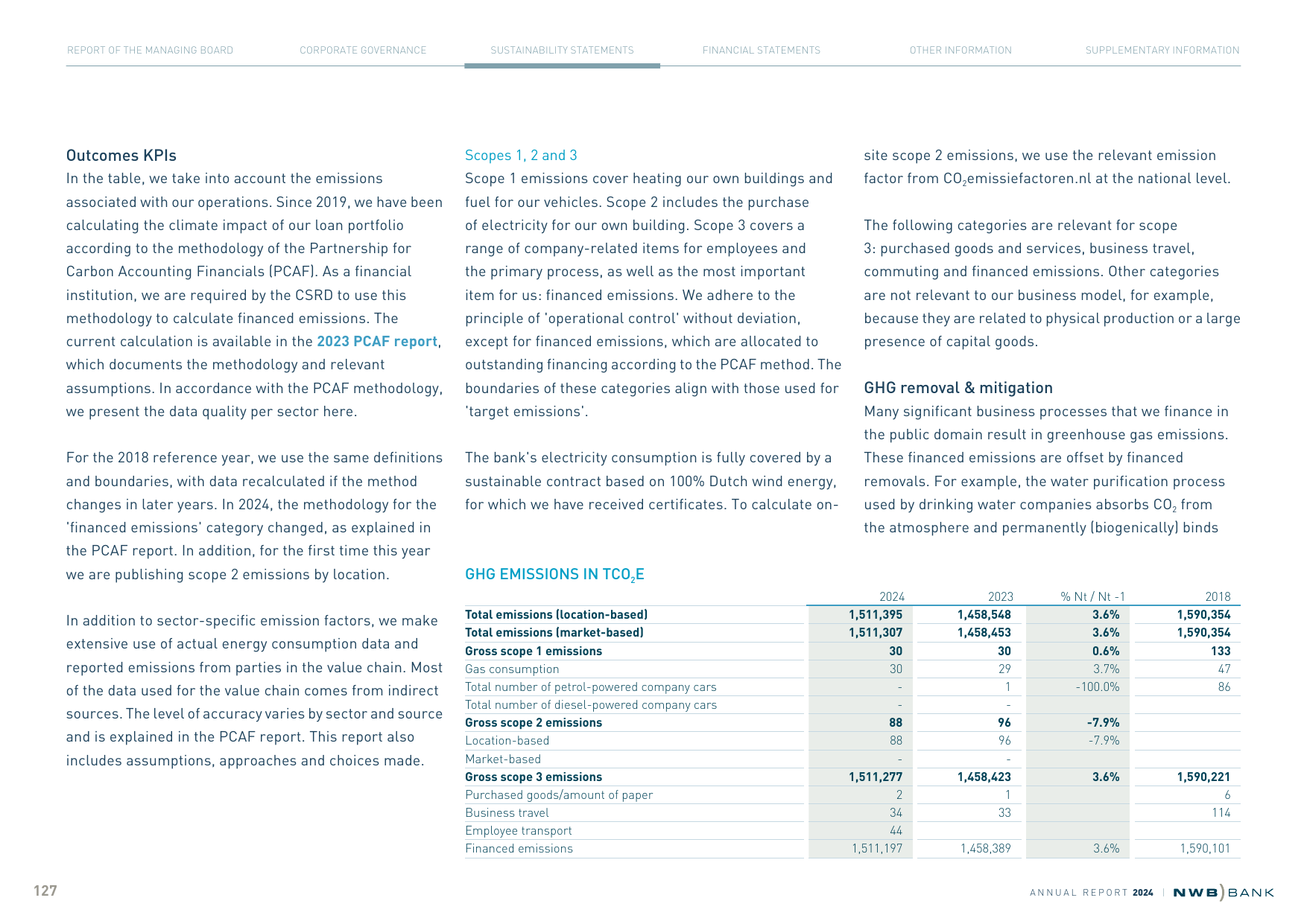 Emissions data extracted from page 127