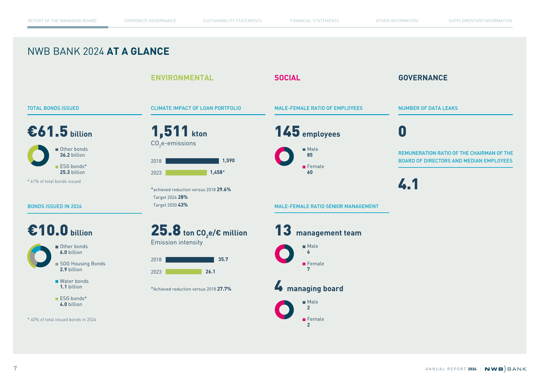 Emissions data extracted from page 7
