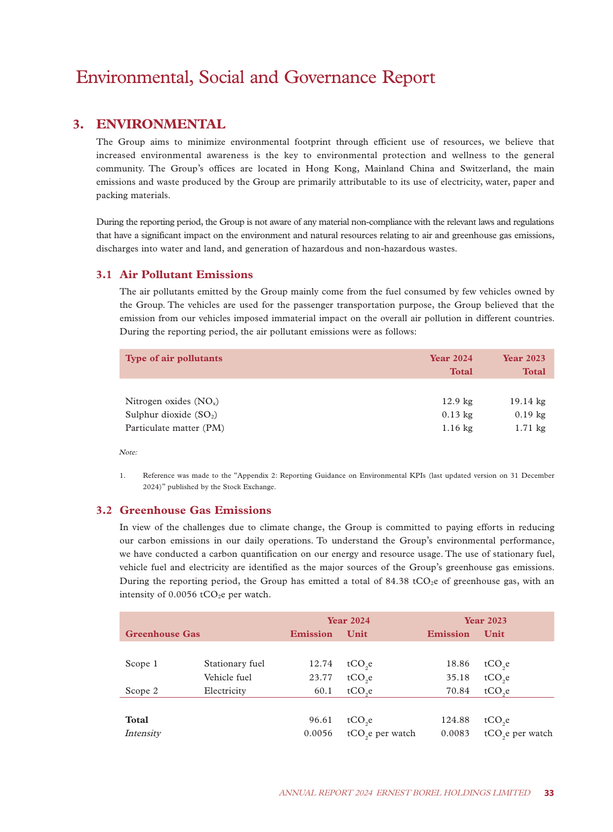 Emissions data extracted from page 34