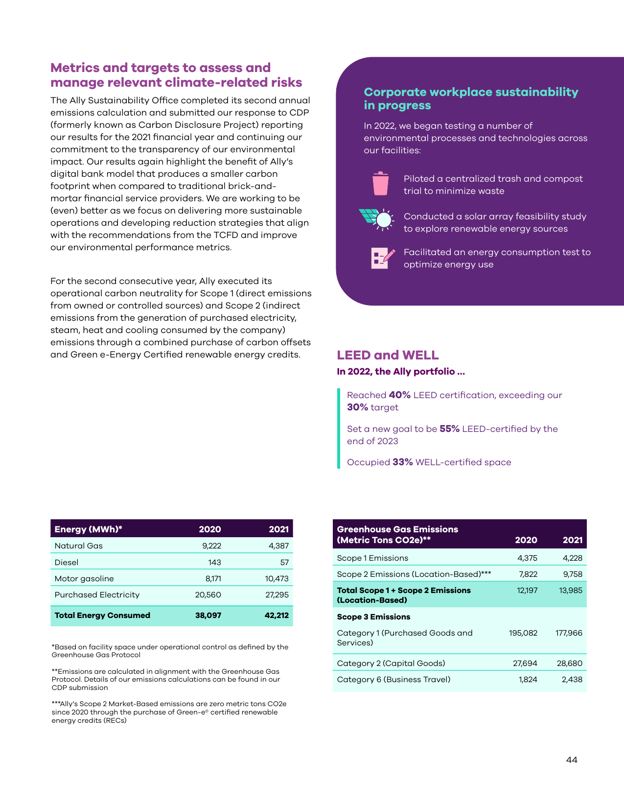 Emissions data extracted from page 44