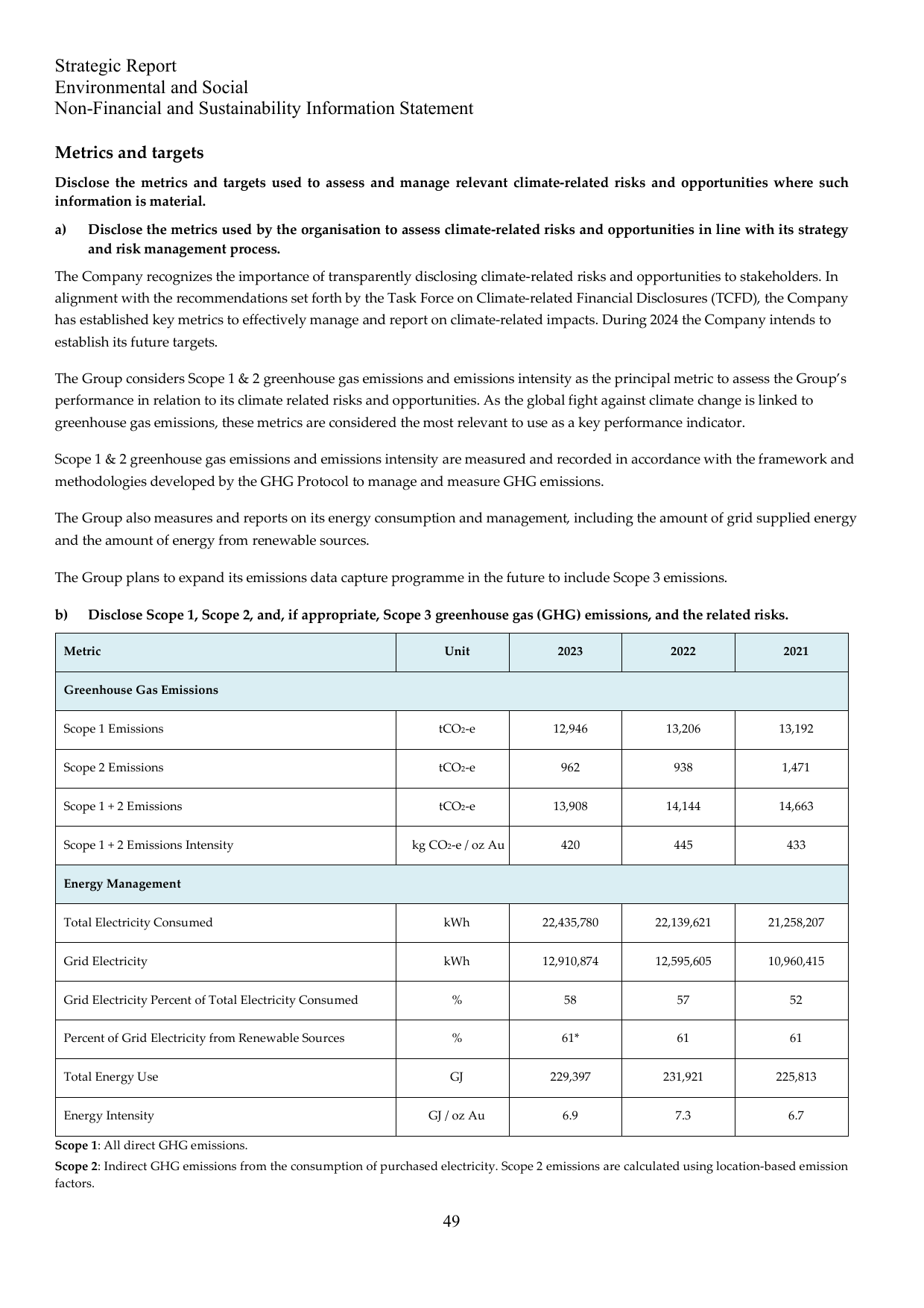 Emissions data extracted from page 50