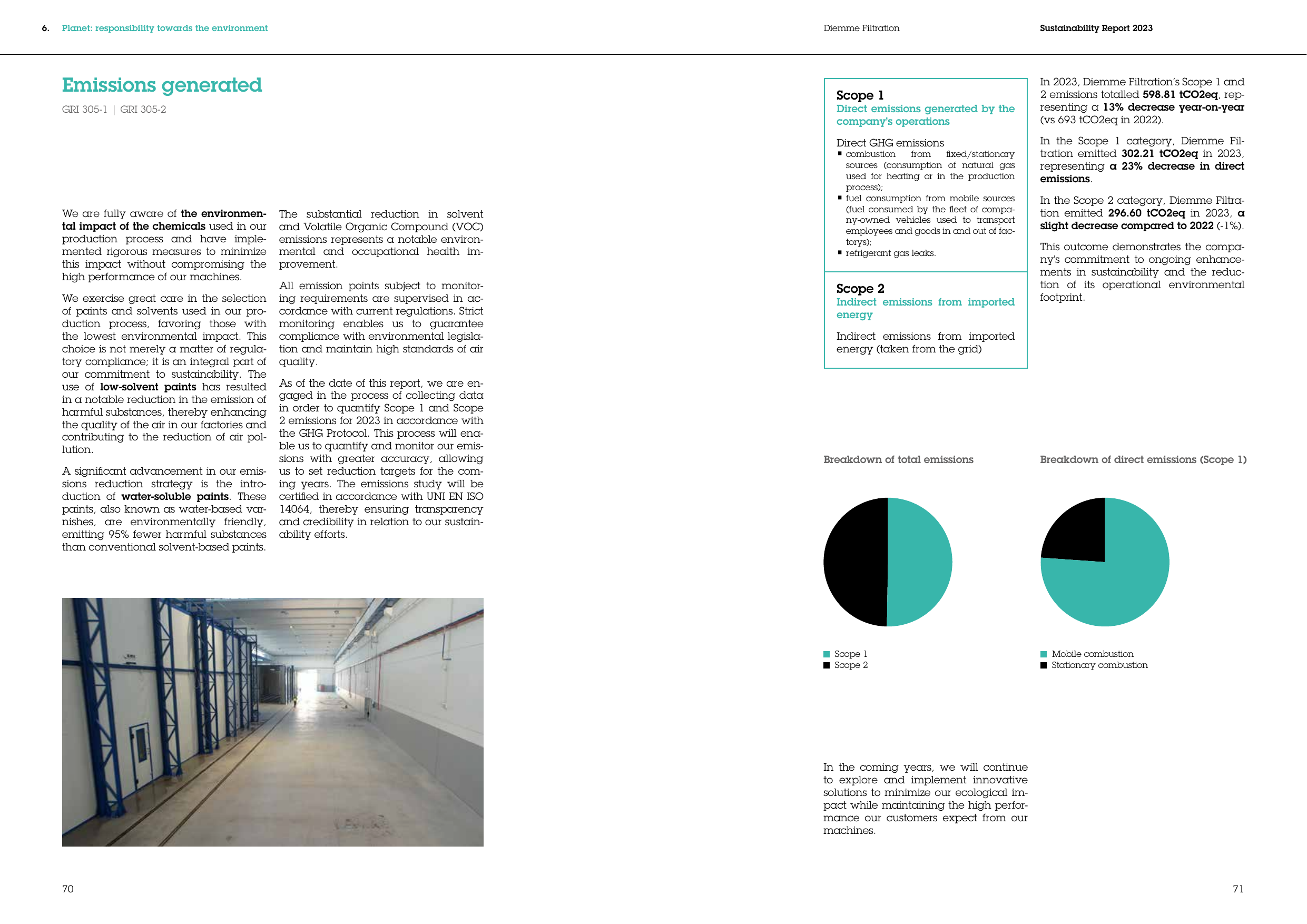 Emissions data extracted from page 36