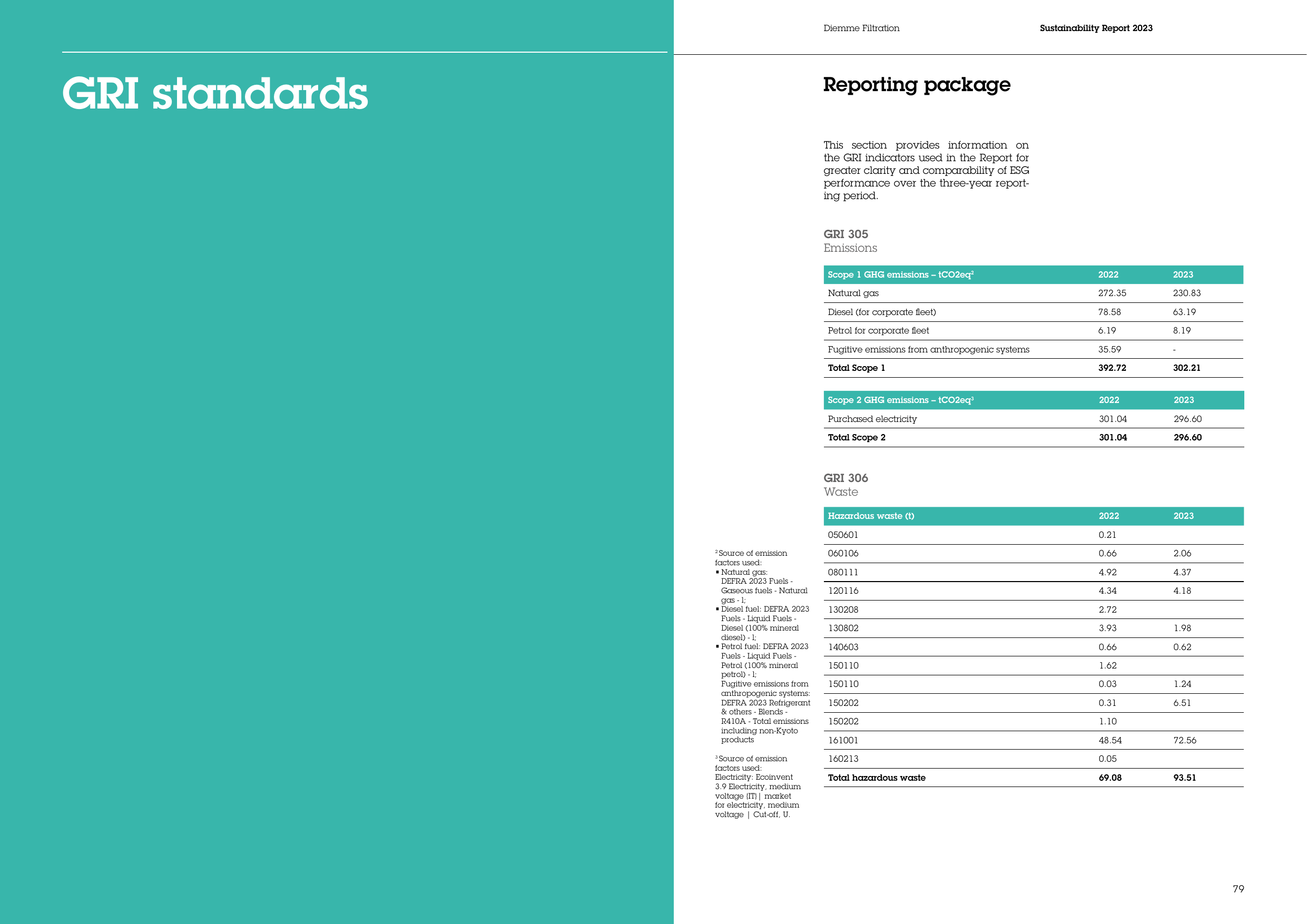 Emissions data extracted from page 40