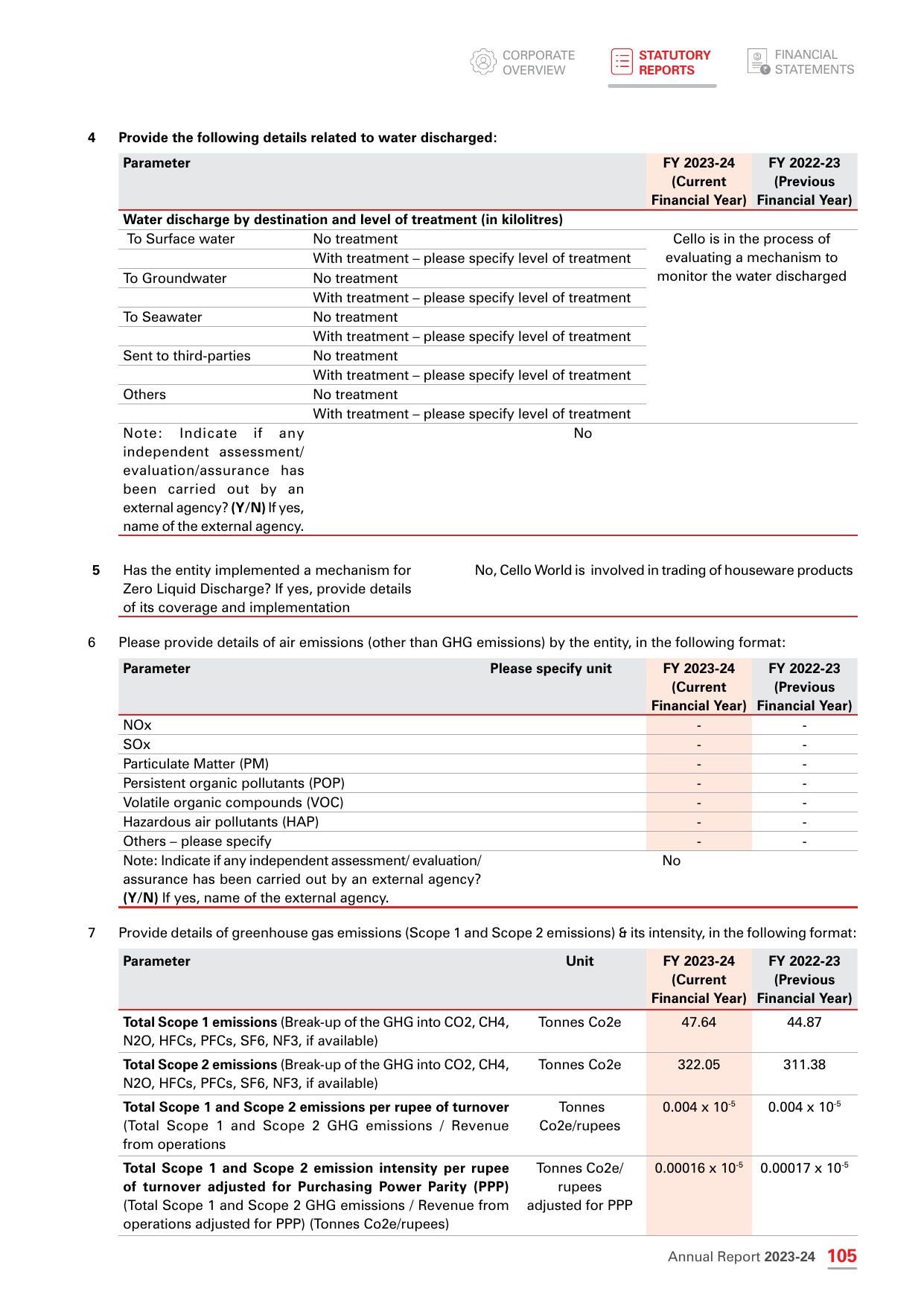 Emissions data extracted from page 107