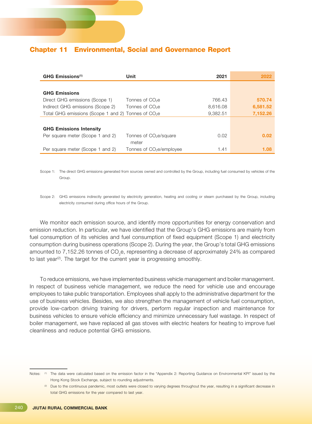 Emissions data extracted from page 242