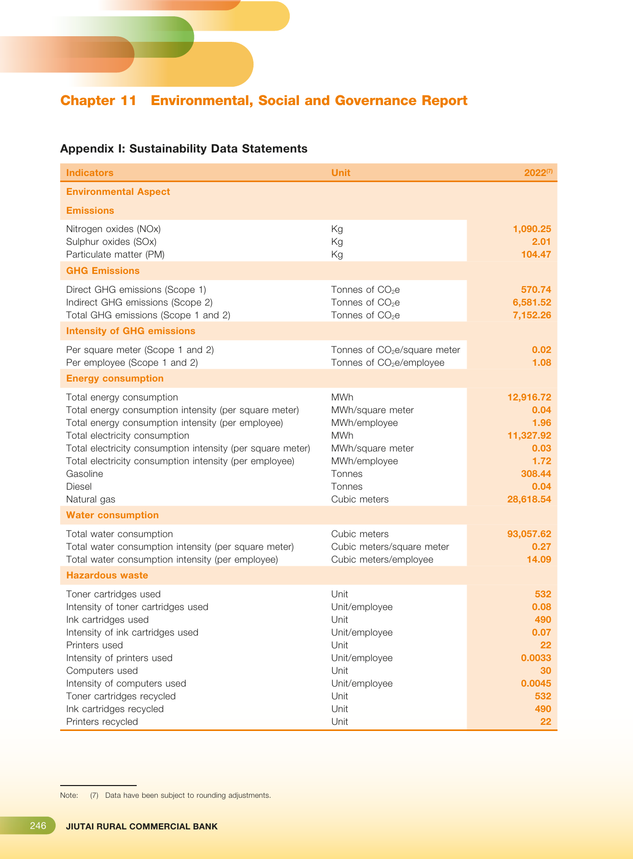 Emissions data extracted from page 248
