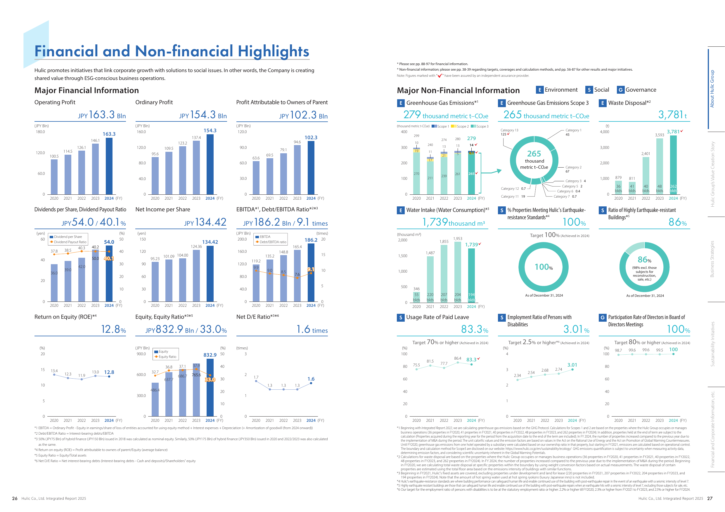 Emissions data extracted from page 15