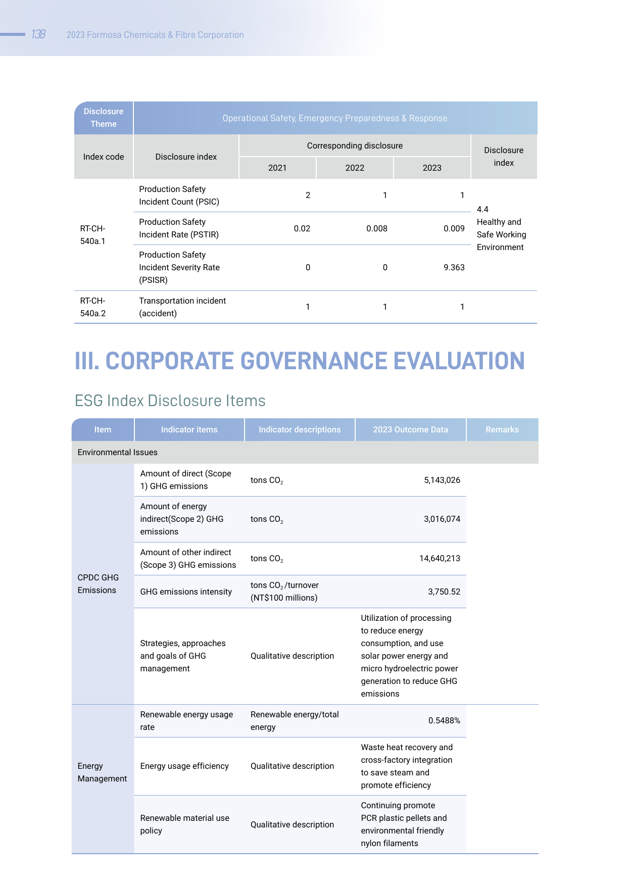 Emissions data extracted from page 139