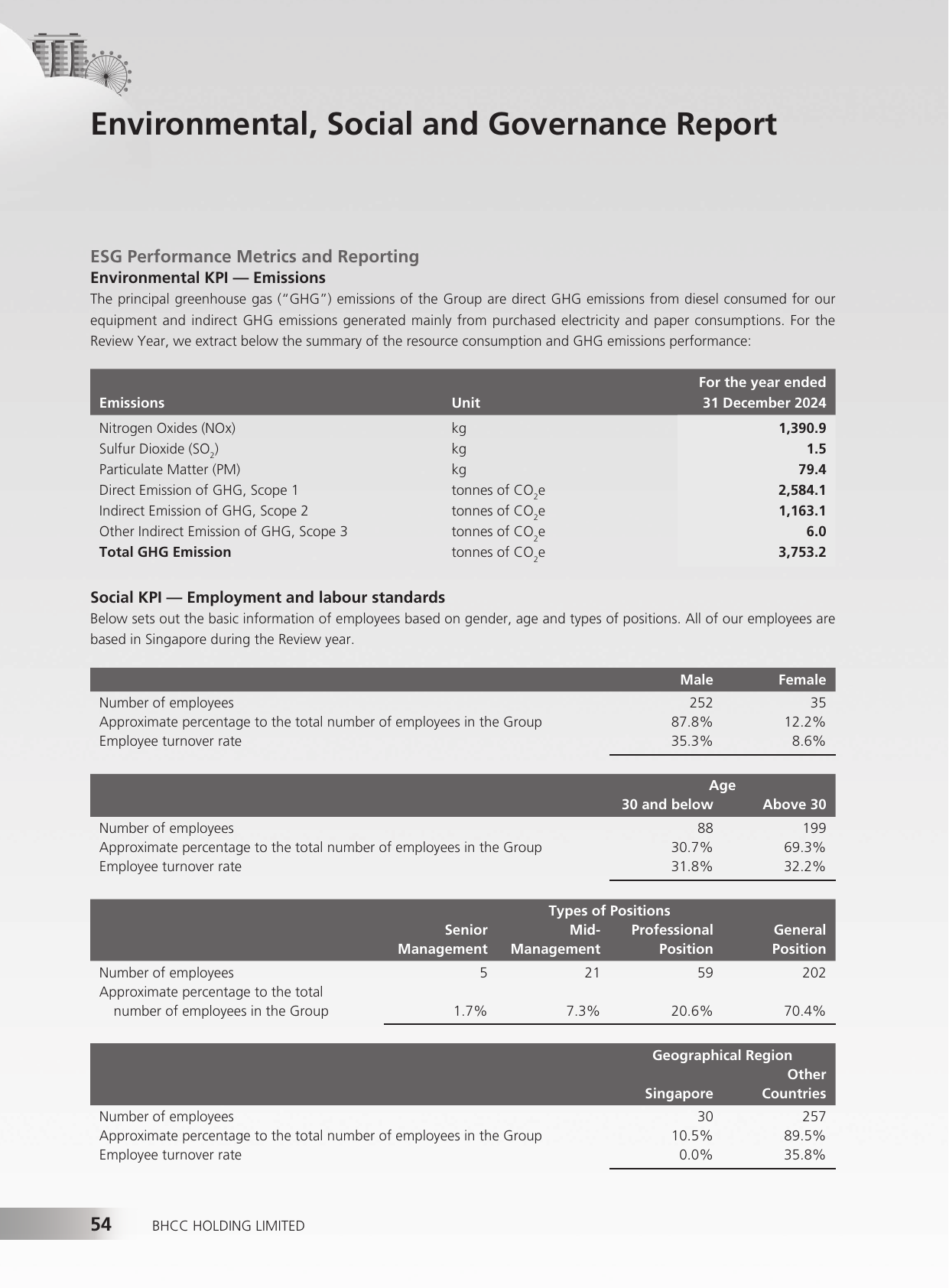 Emissions data extracted from page 55