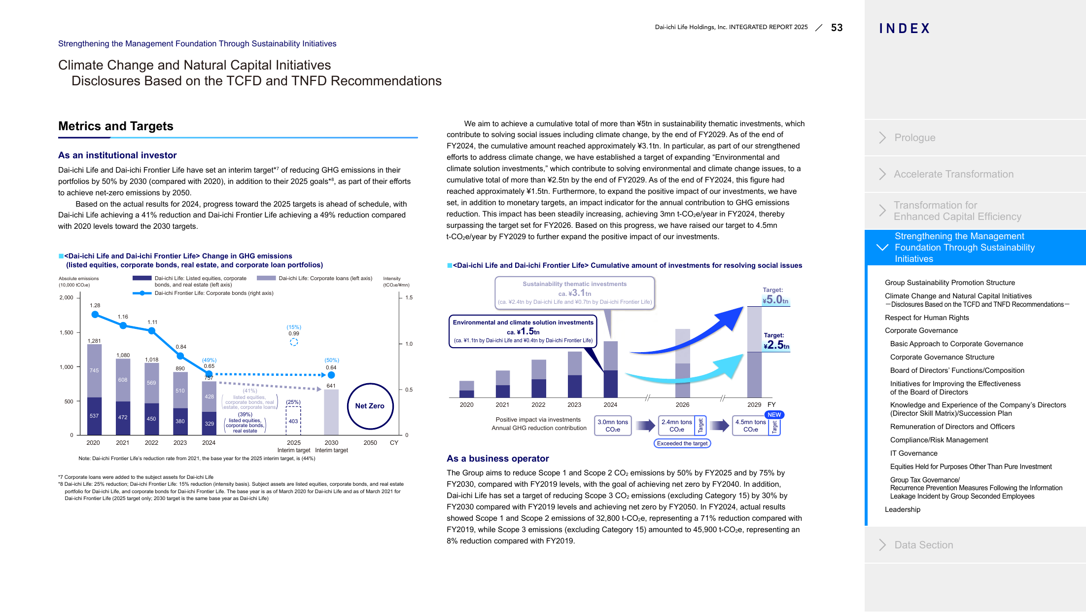 Emissions data extracted from page 54