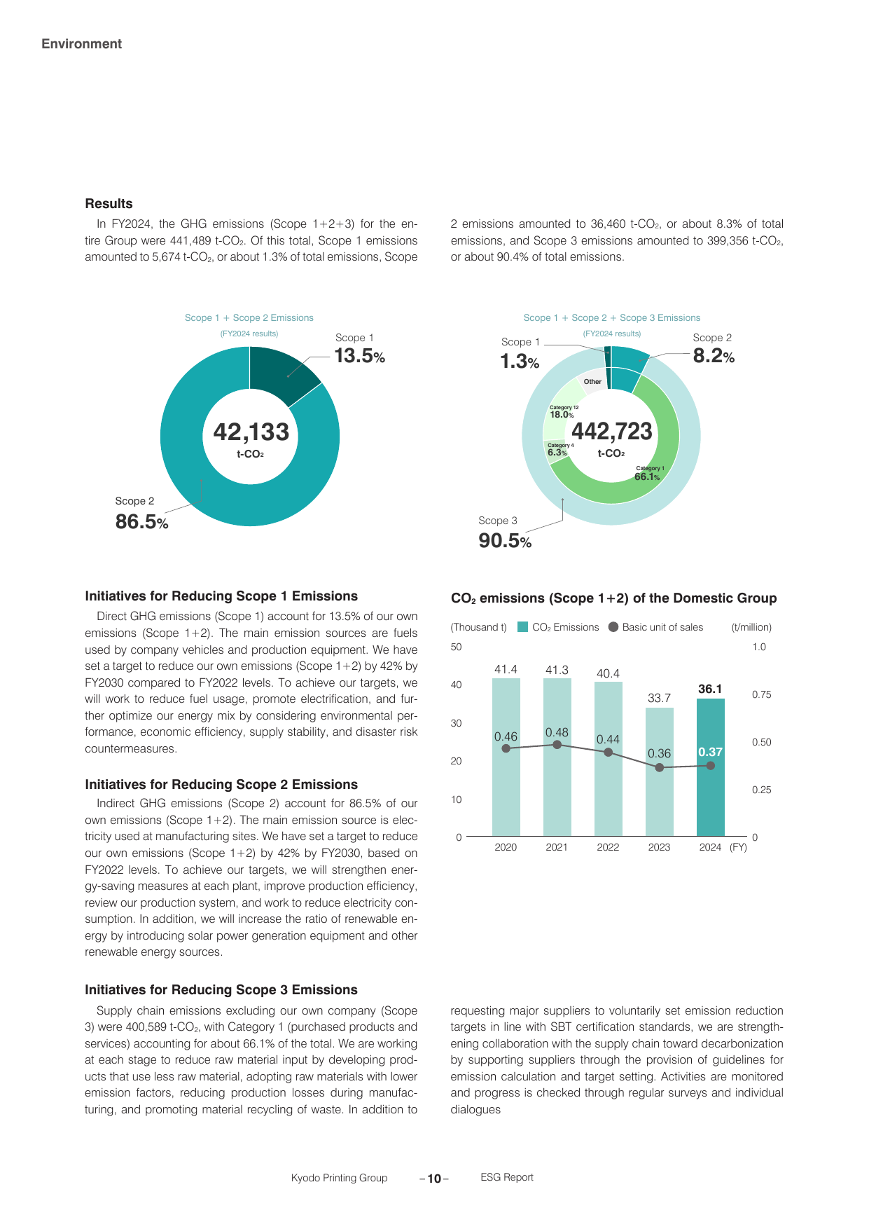 Emissions data extracted from page 11