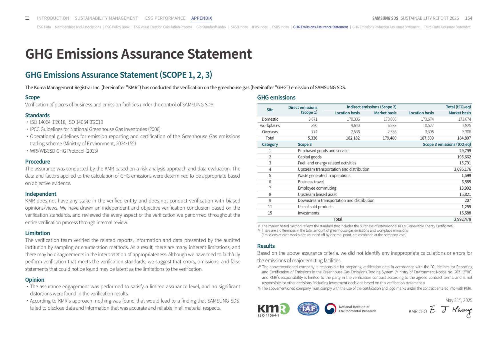 Emissions data extracted from page 154