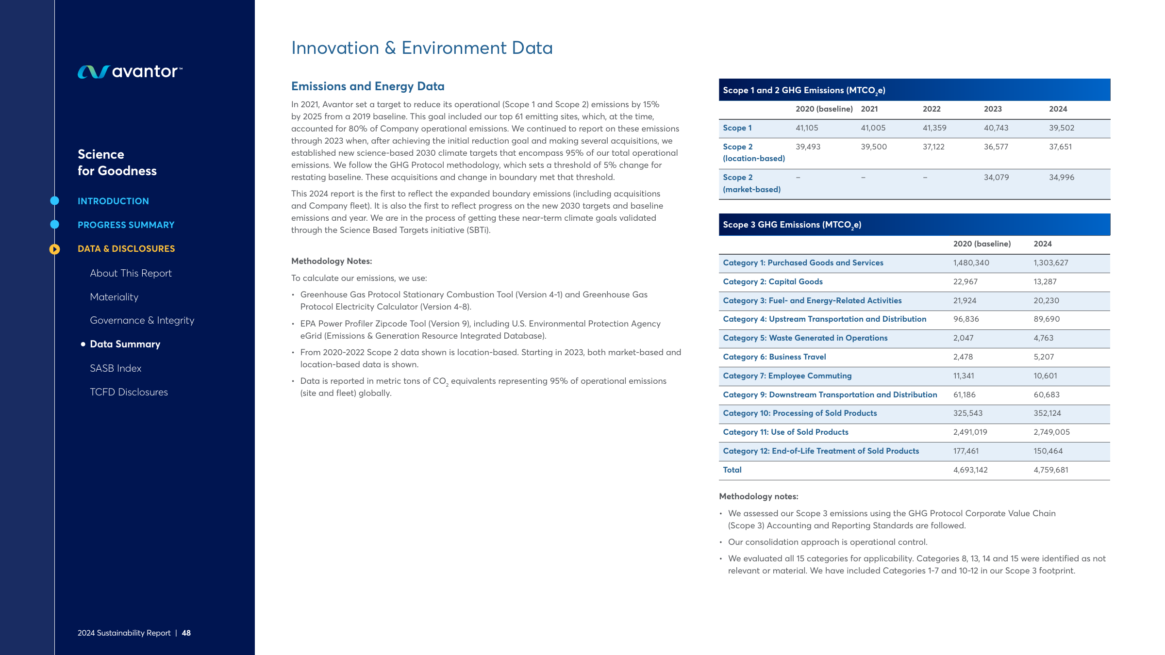 Emissions data extracted from page 48
