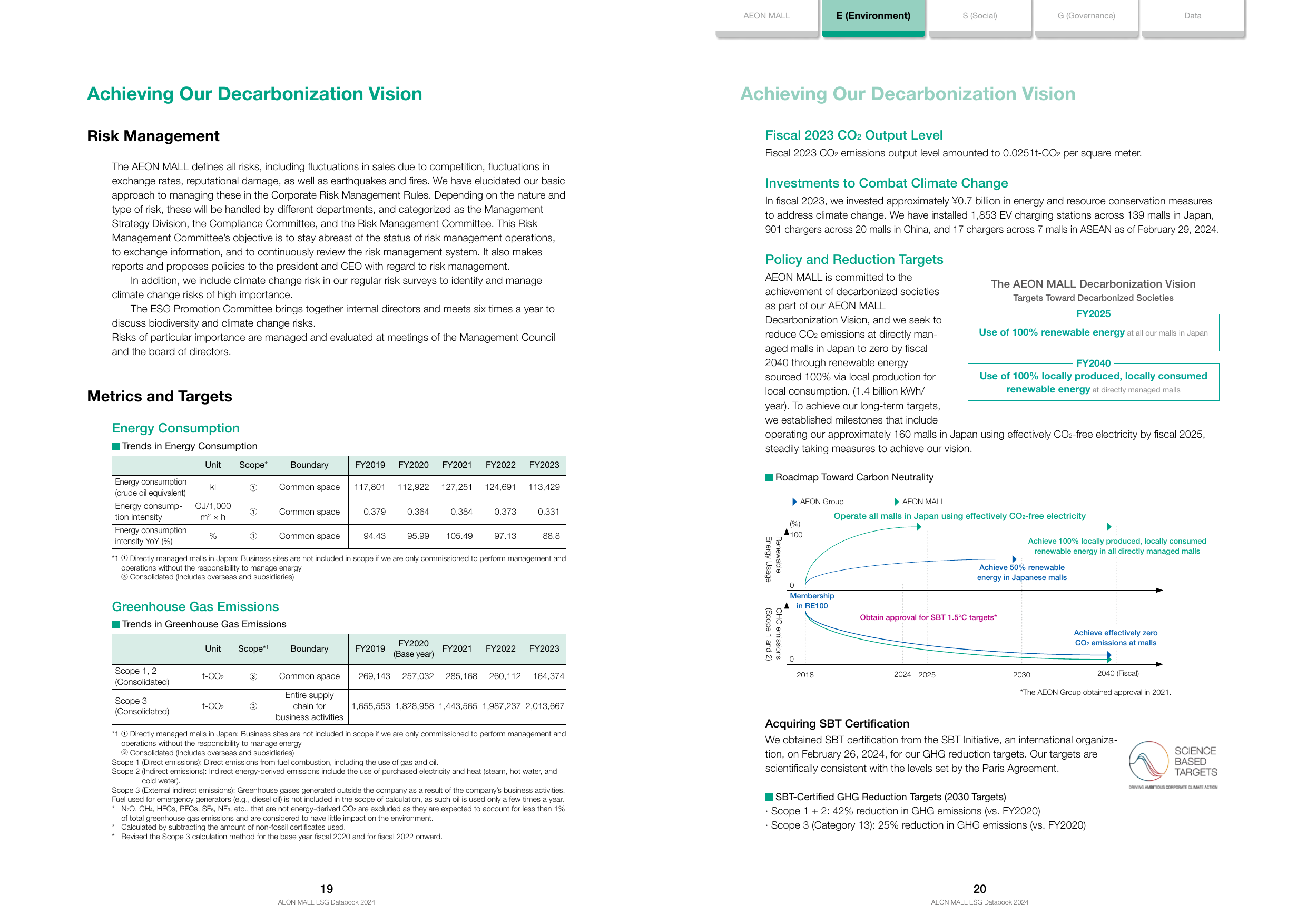 Emissions data extracted from page 11