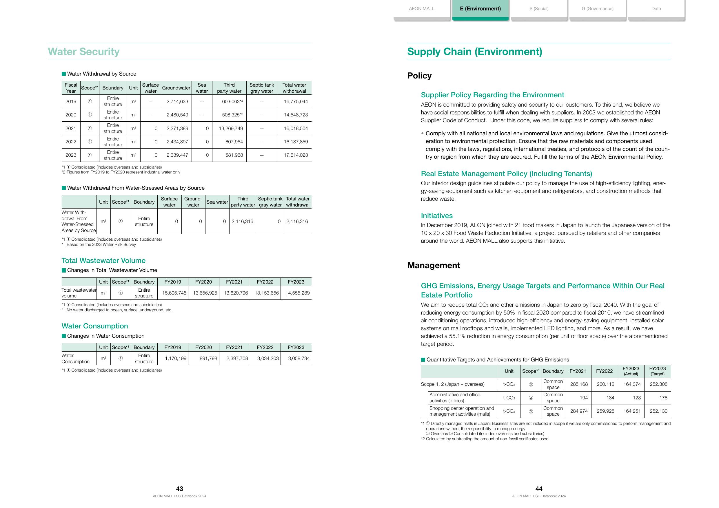 Emissions data extracted from page 23