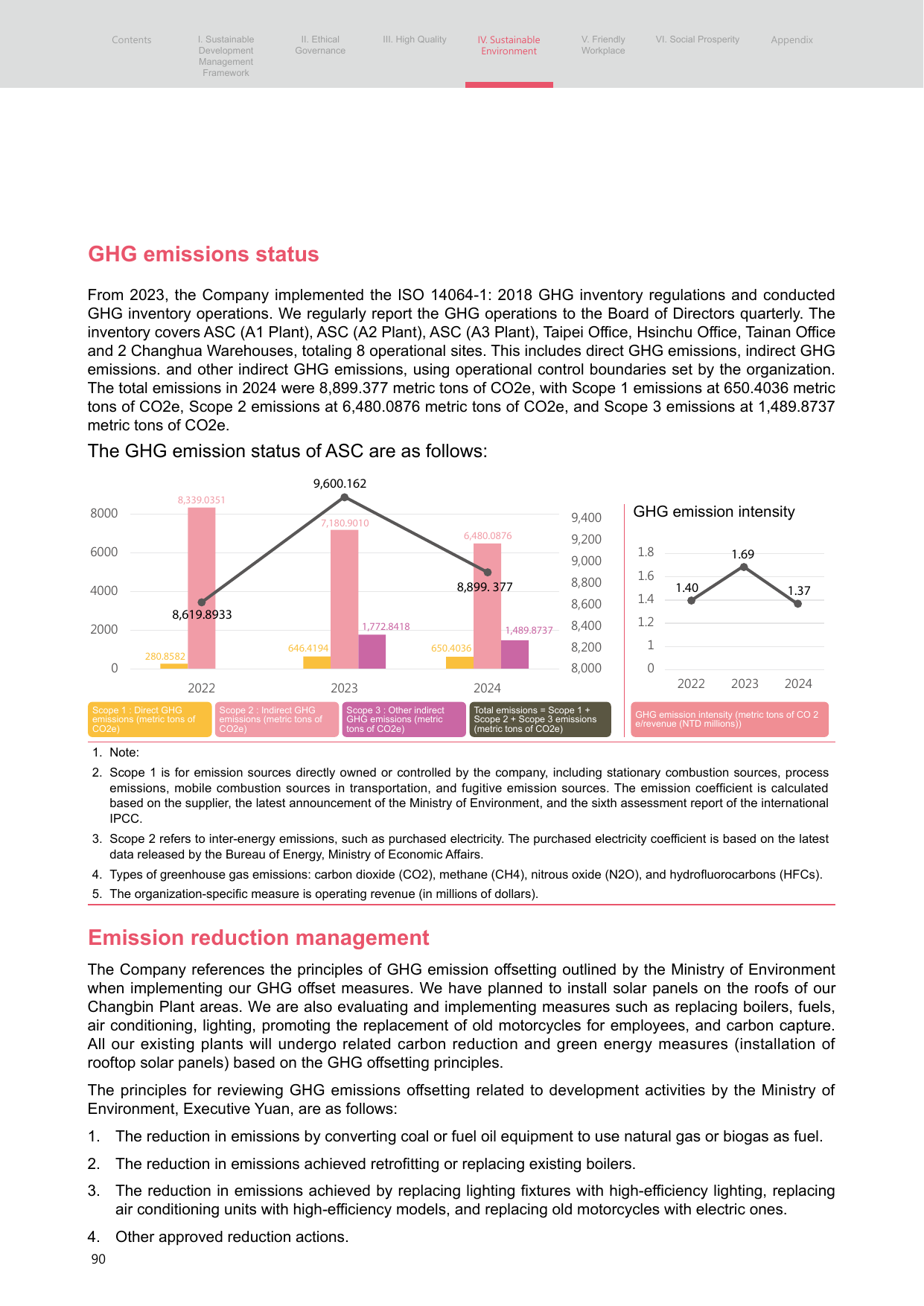 Emissions data extracted from page 90