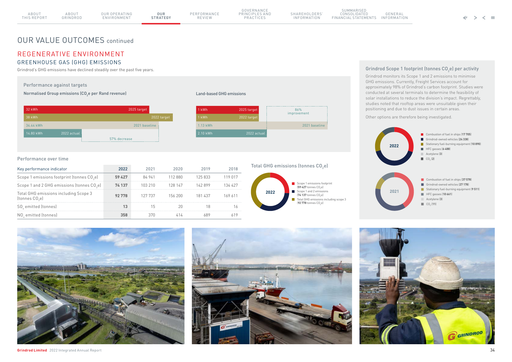 Emissions data extracted from page 35