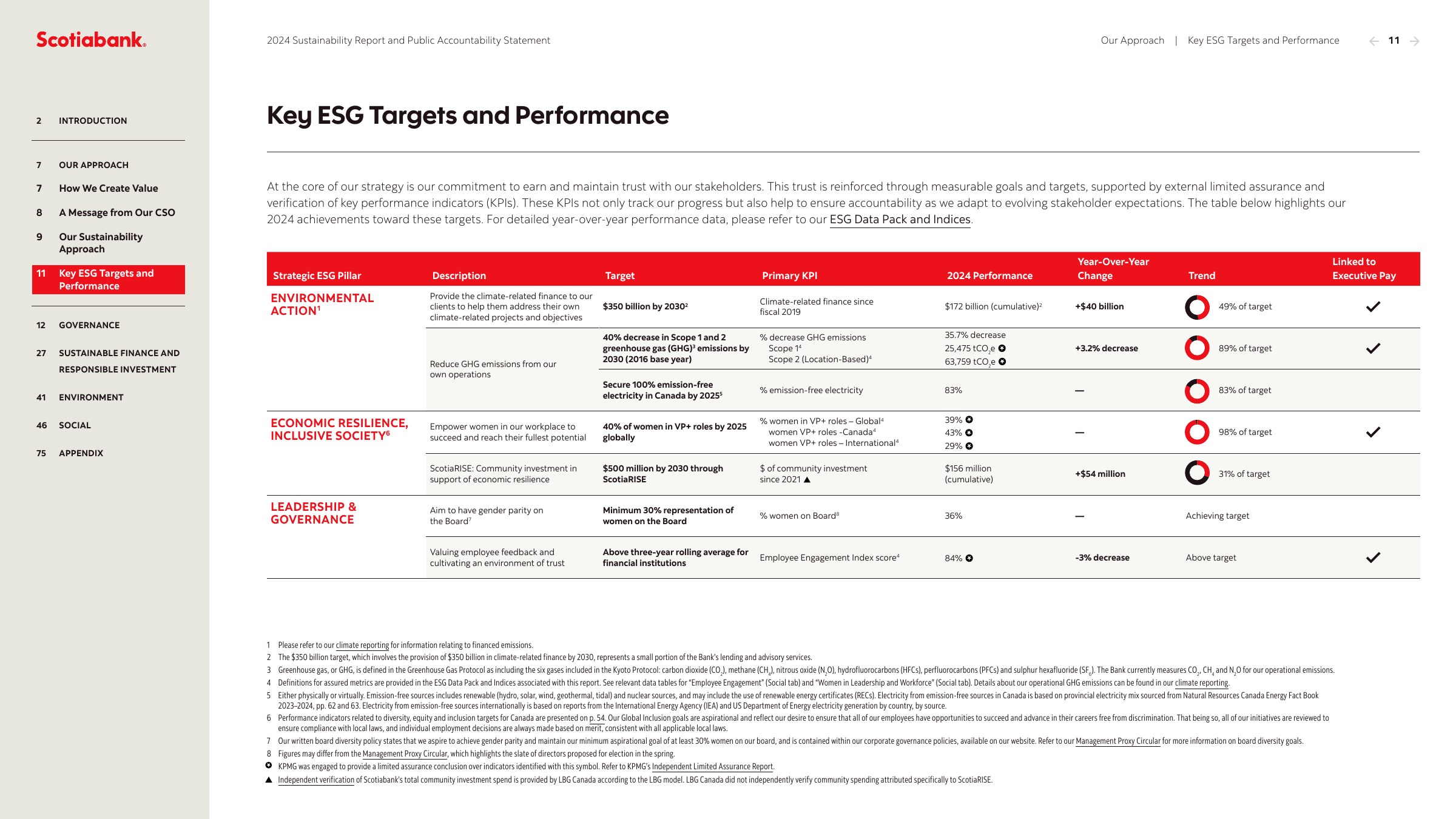 Emissions data extracted from page 12