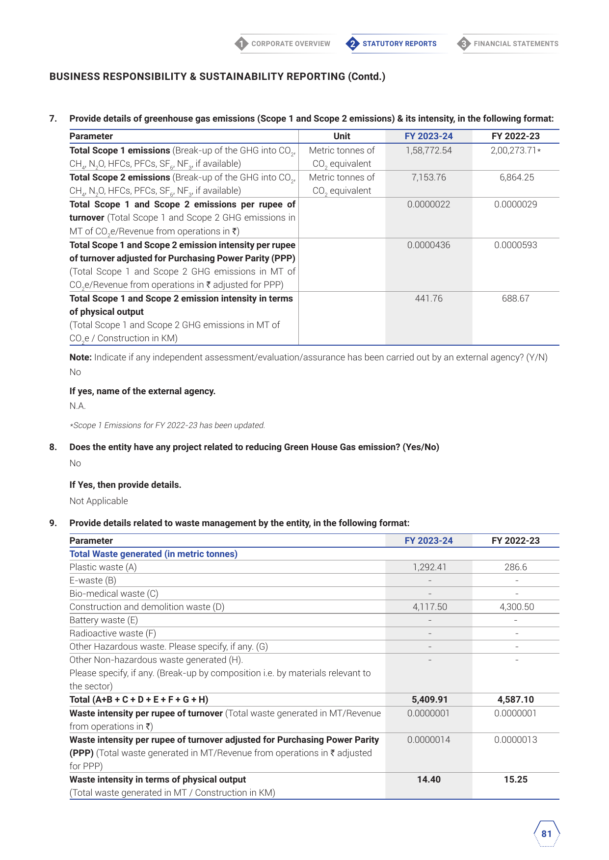 Emissions data extracted from page 83
