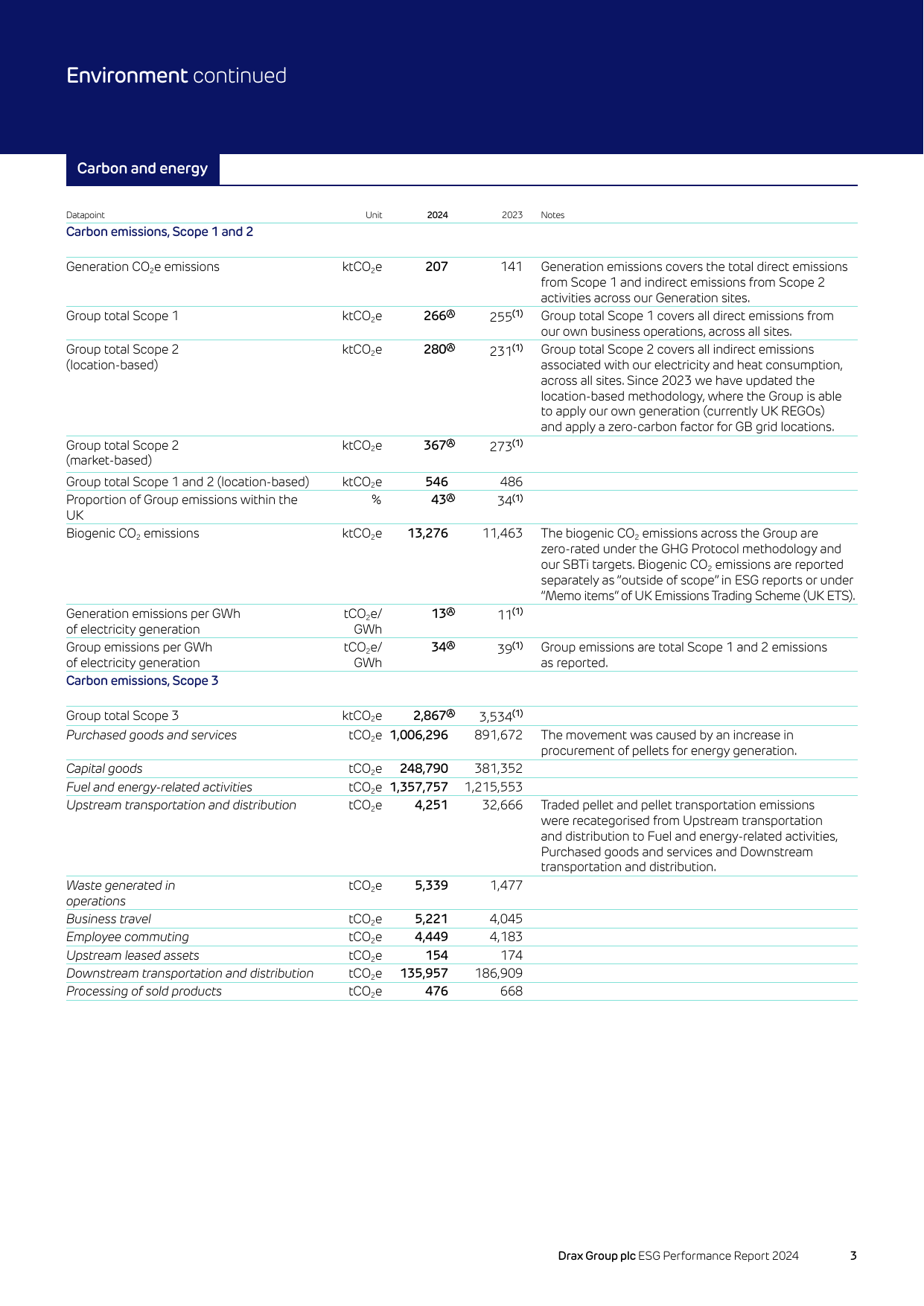Emissions data extracted from page 3
