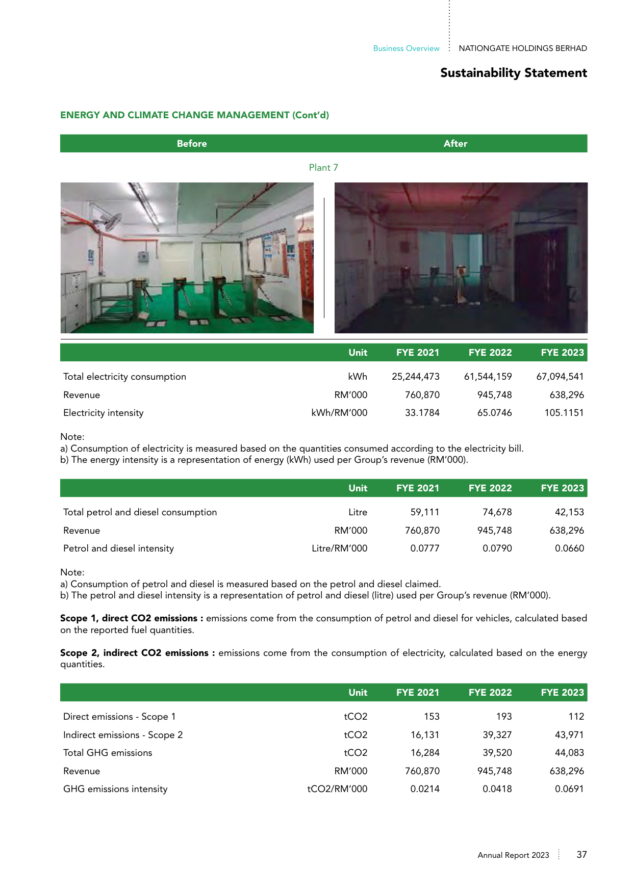 Emissions data extracted from page 38
