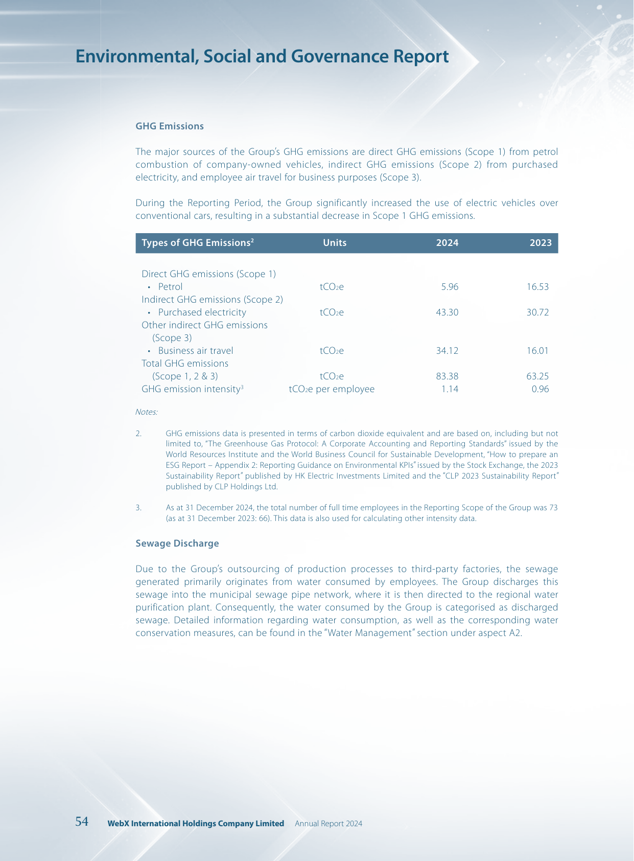 Emissions data extracted from page 55
