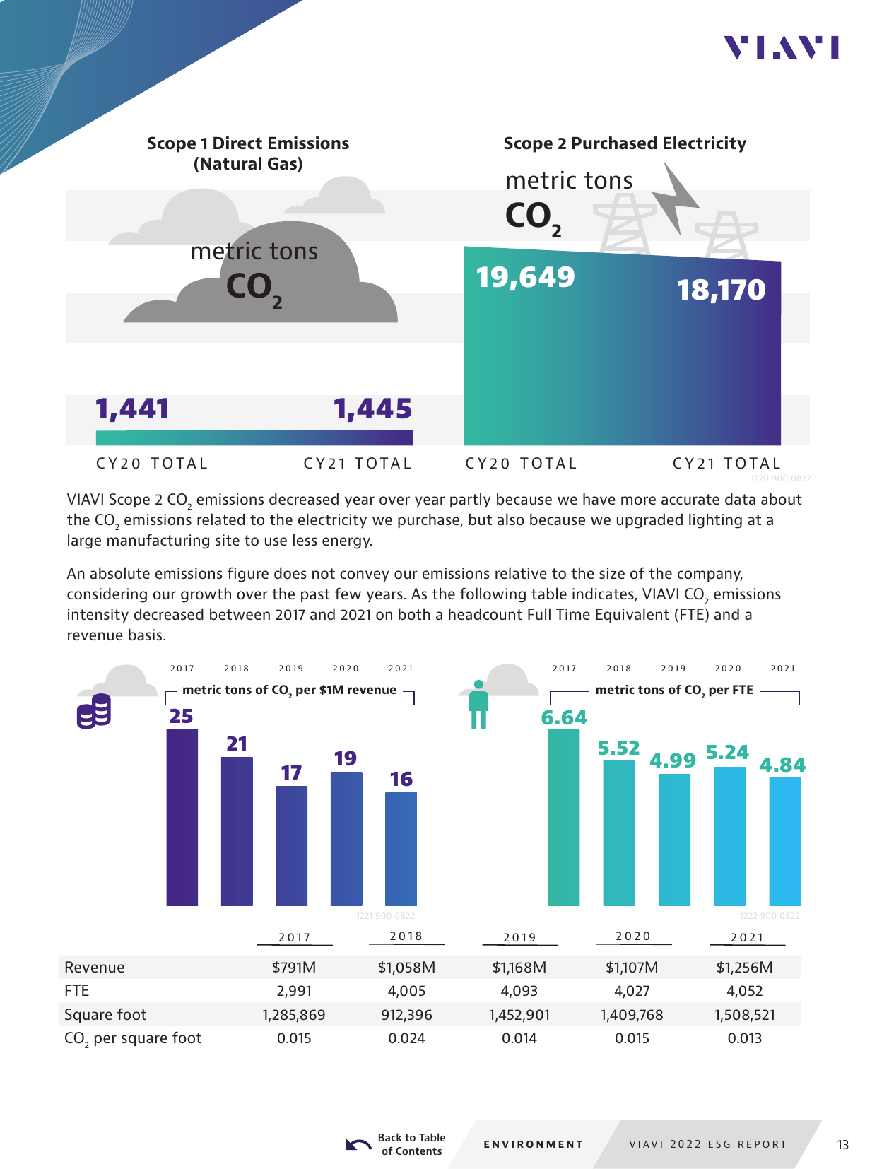 Emissions data extracted from page 15