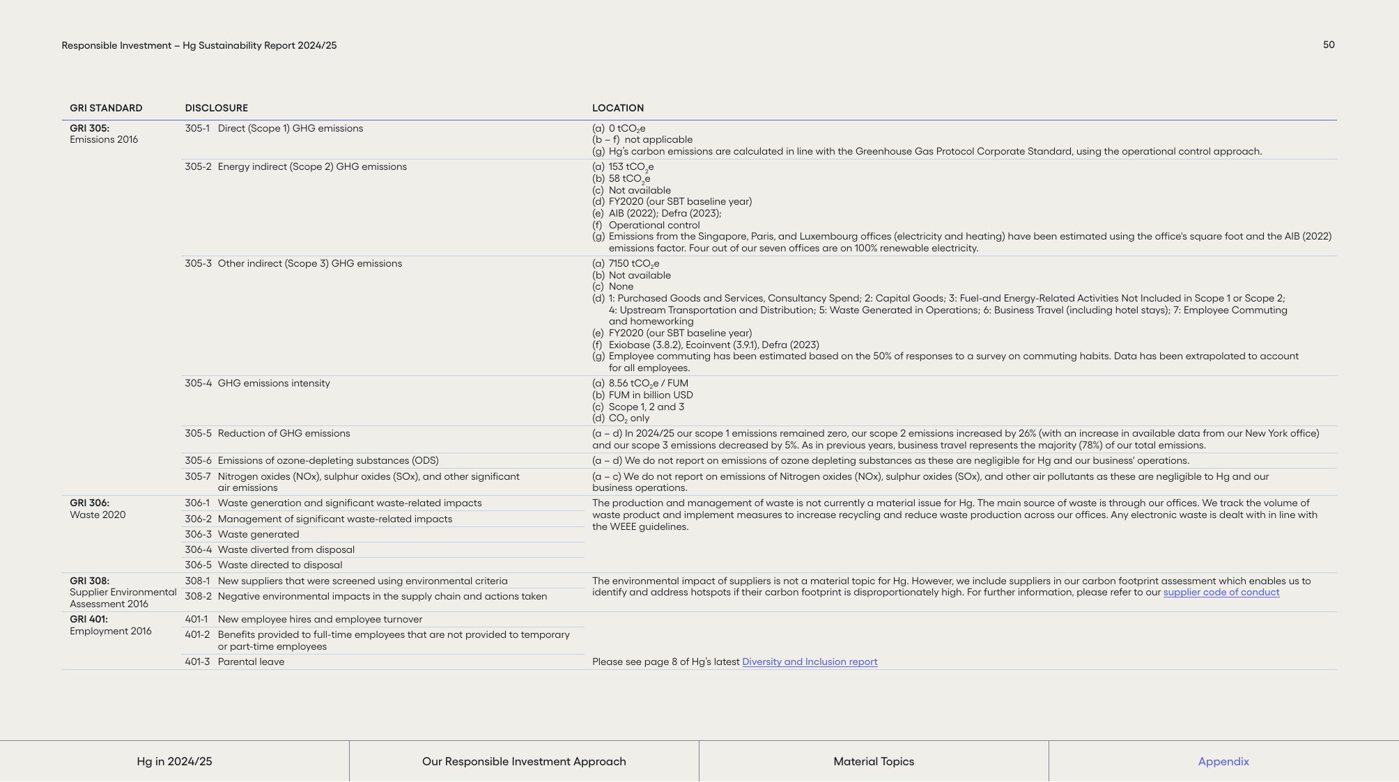 Emissions data extracted from page 50