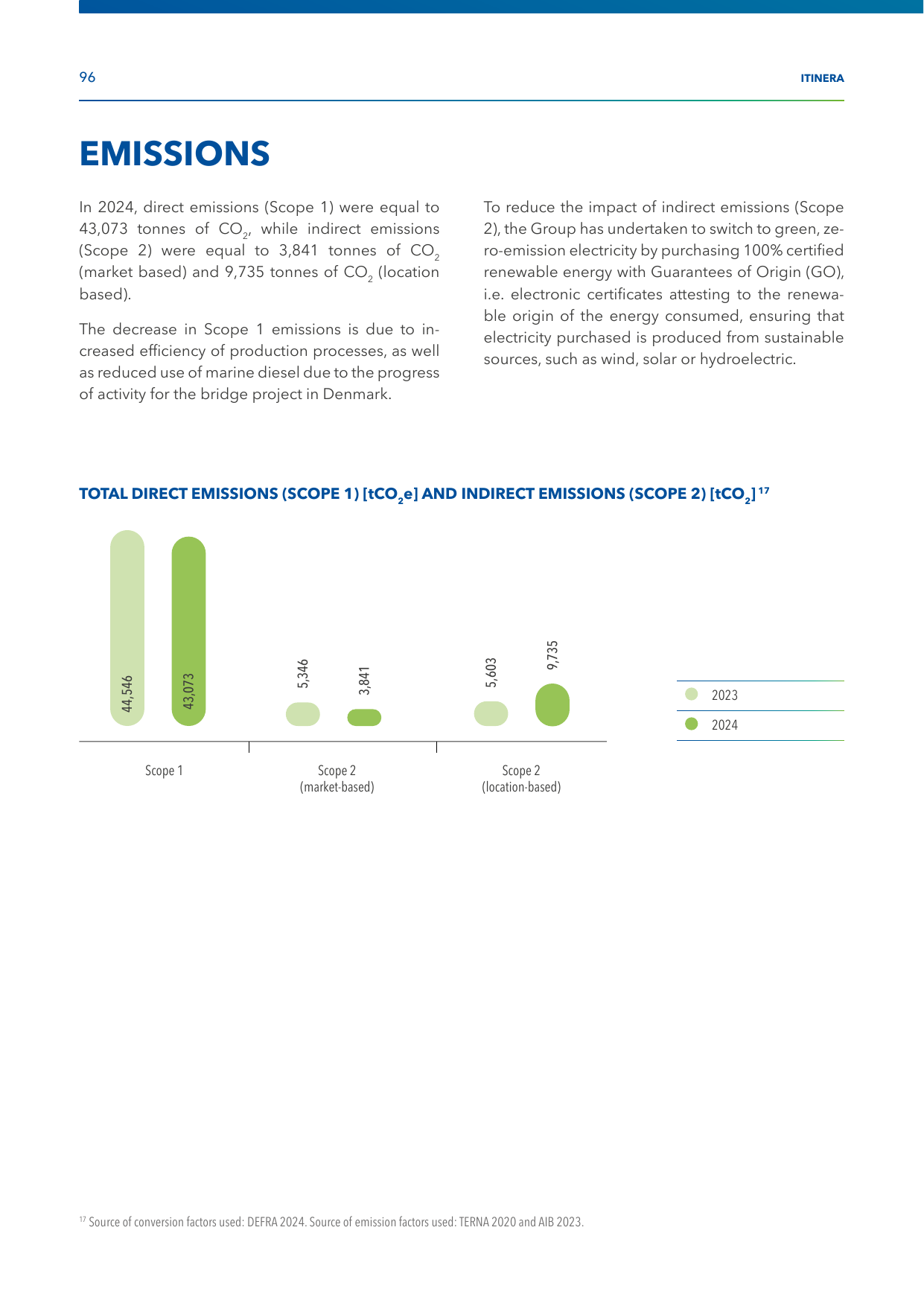 Emissions data extracted from page 98