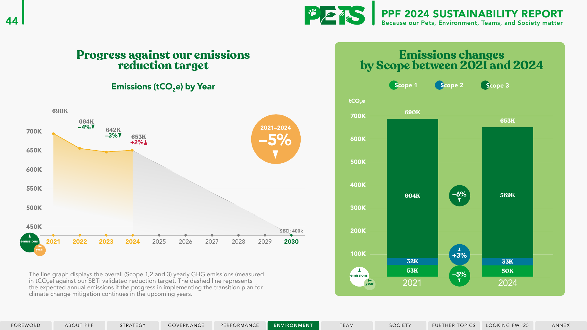 Emissions data extracted from page 44